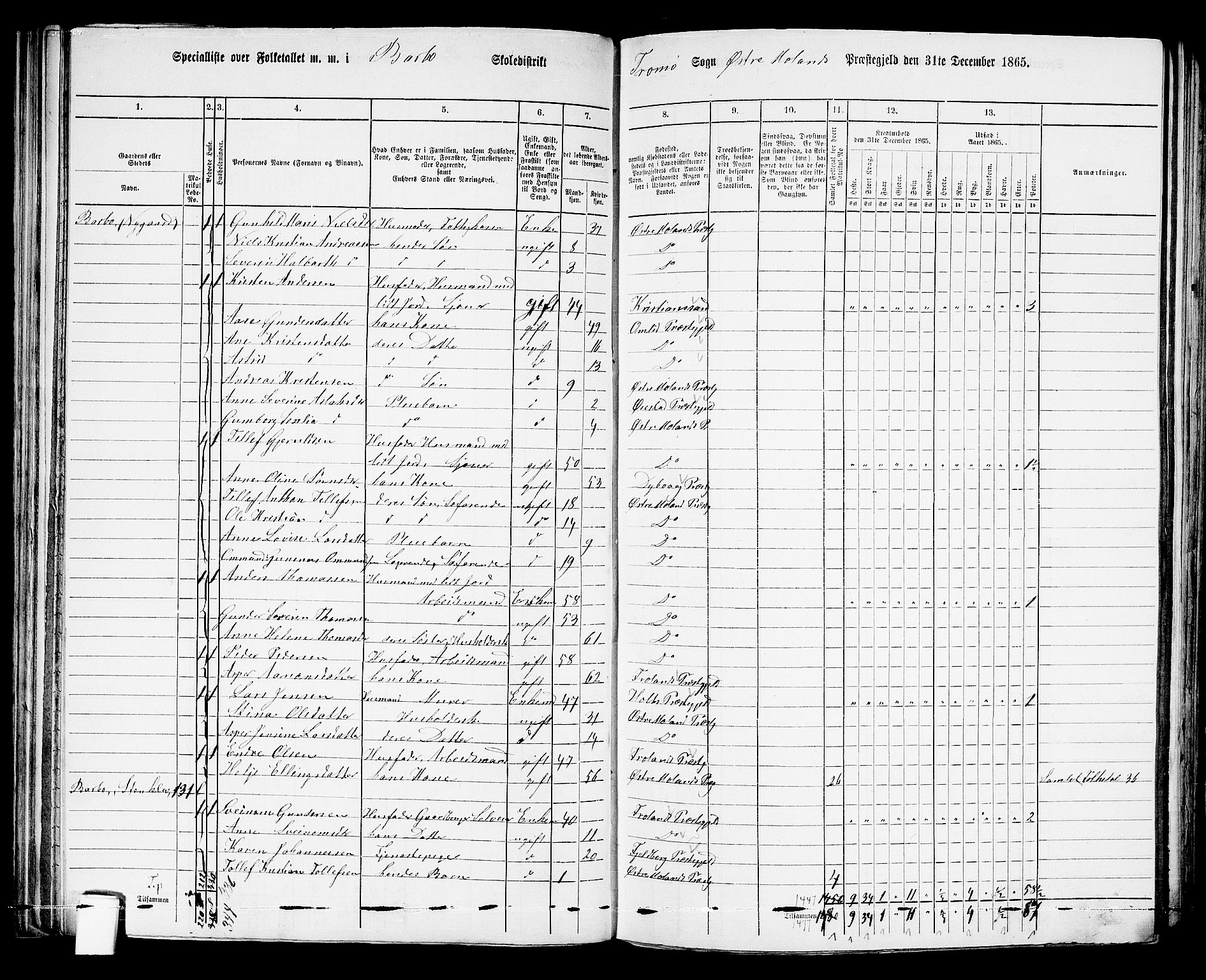 RA, Folketelling 1865 for 0918P Austre Moland prestegjeld, 1865, s. 112