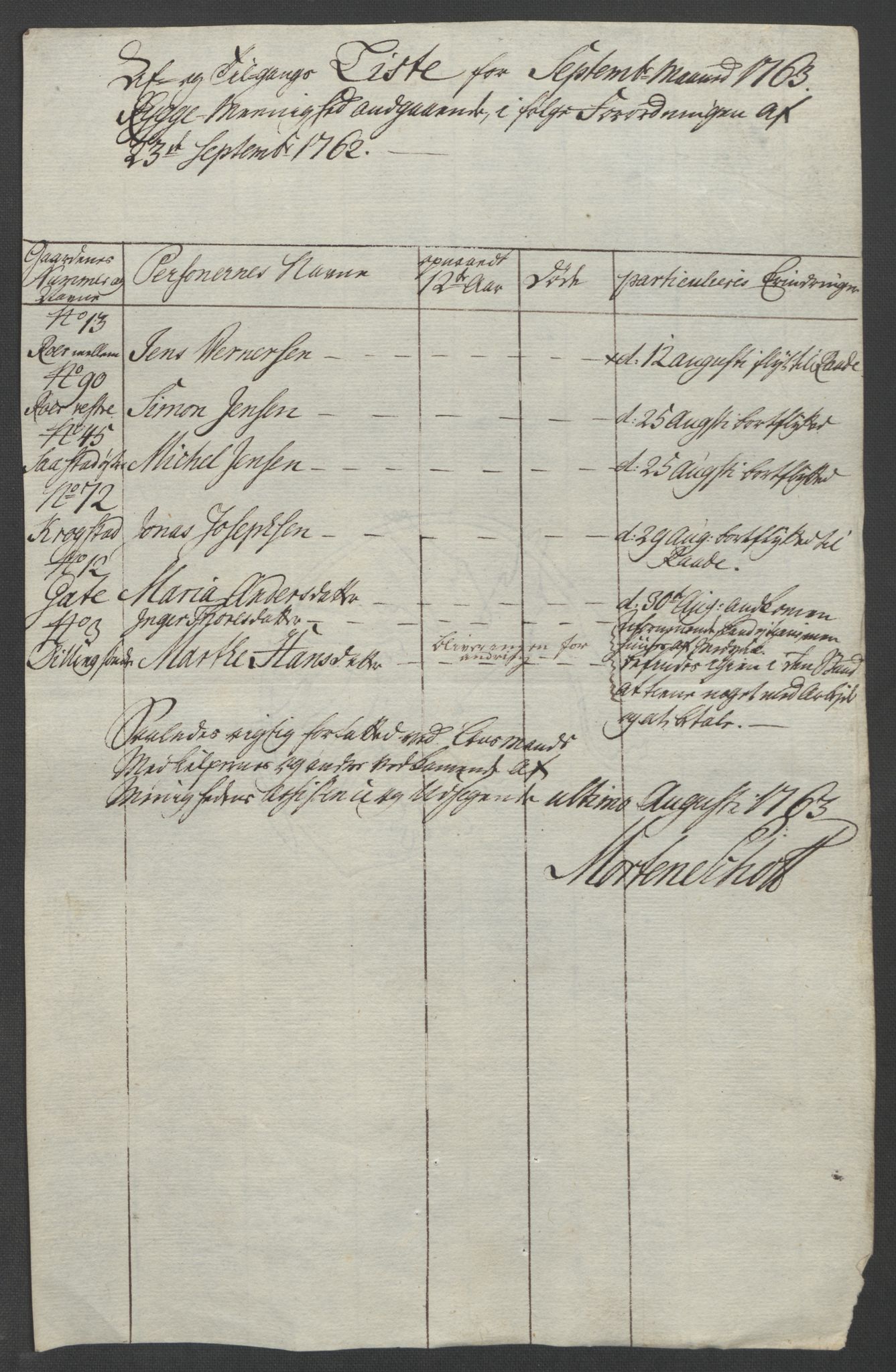 Rentekammeret inntil 1814, Reviderte regnskaper, Fogderegnskap, AV/RA-EA-4092/R04/L0261: Ekstraskatten Moss, Onsøy, Tune, Veme og Åbygge, 1763, s. 223