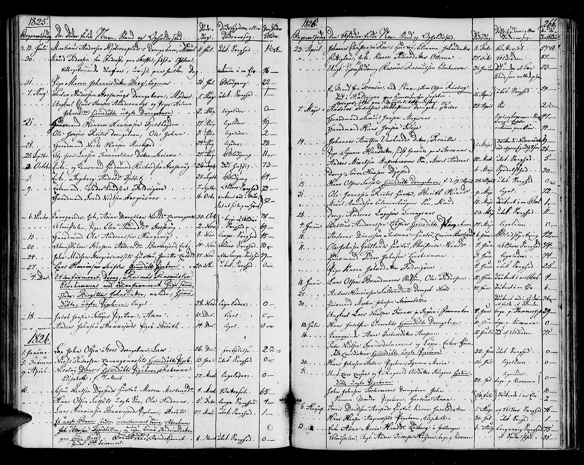 Ibestad sokneprestembete, AV/SATØ-S-0077/H/Ha/Haa/L0005kirke: Ministerialbok nr. 5, 1825-1836, s. 266