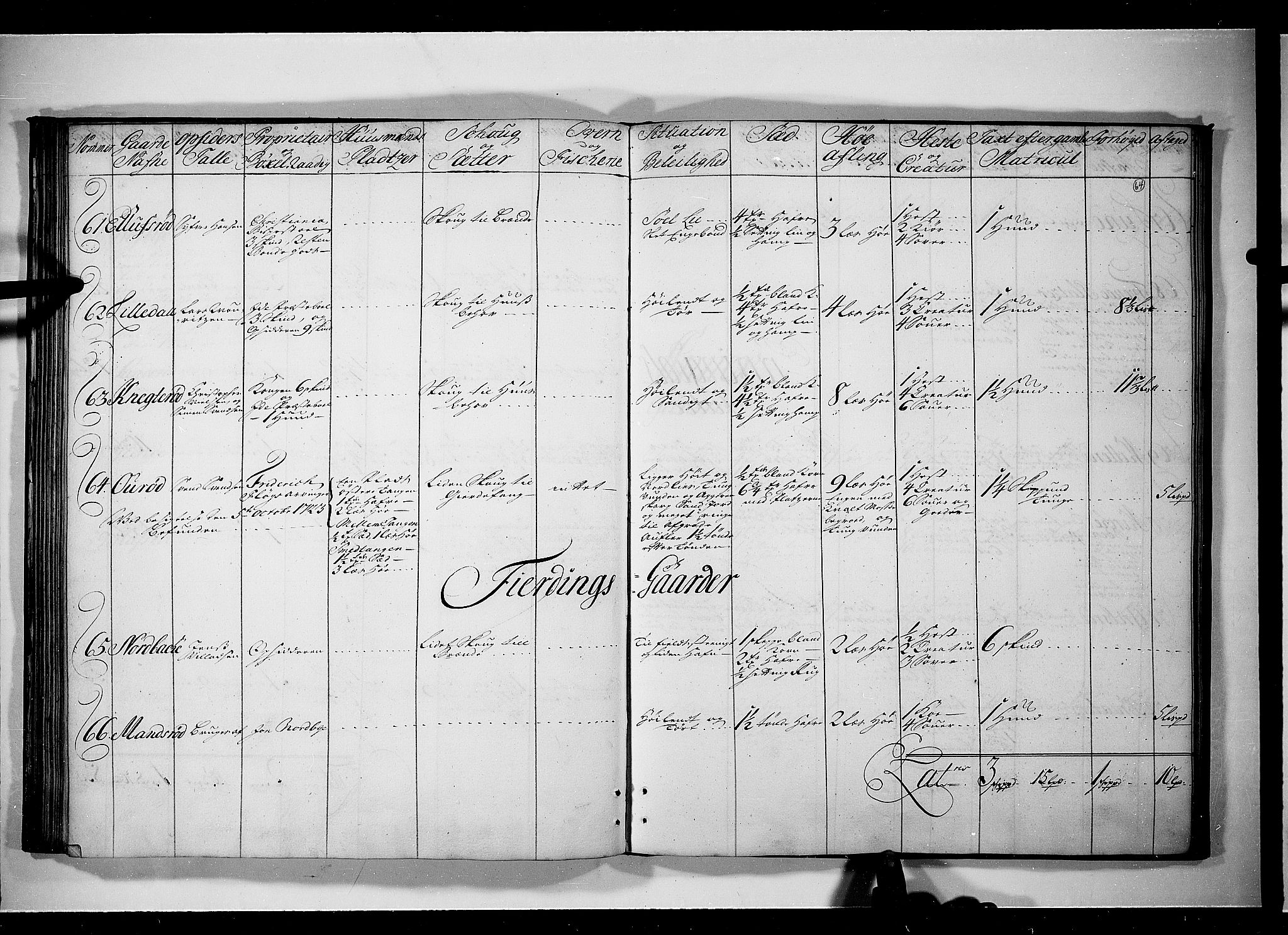 Rentekammeret inntil 1814, Realistisk ordnet avdeling, AV/RA-EA-4070/N/Nb/Nbf/L0097: Idd og Marker eksaminasjonsprotokoll, 1723, s. 63b-64a