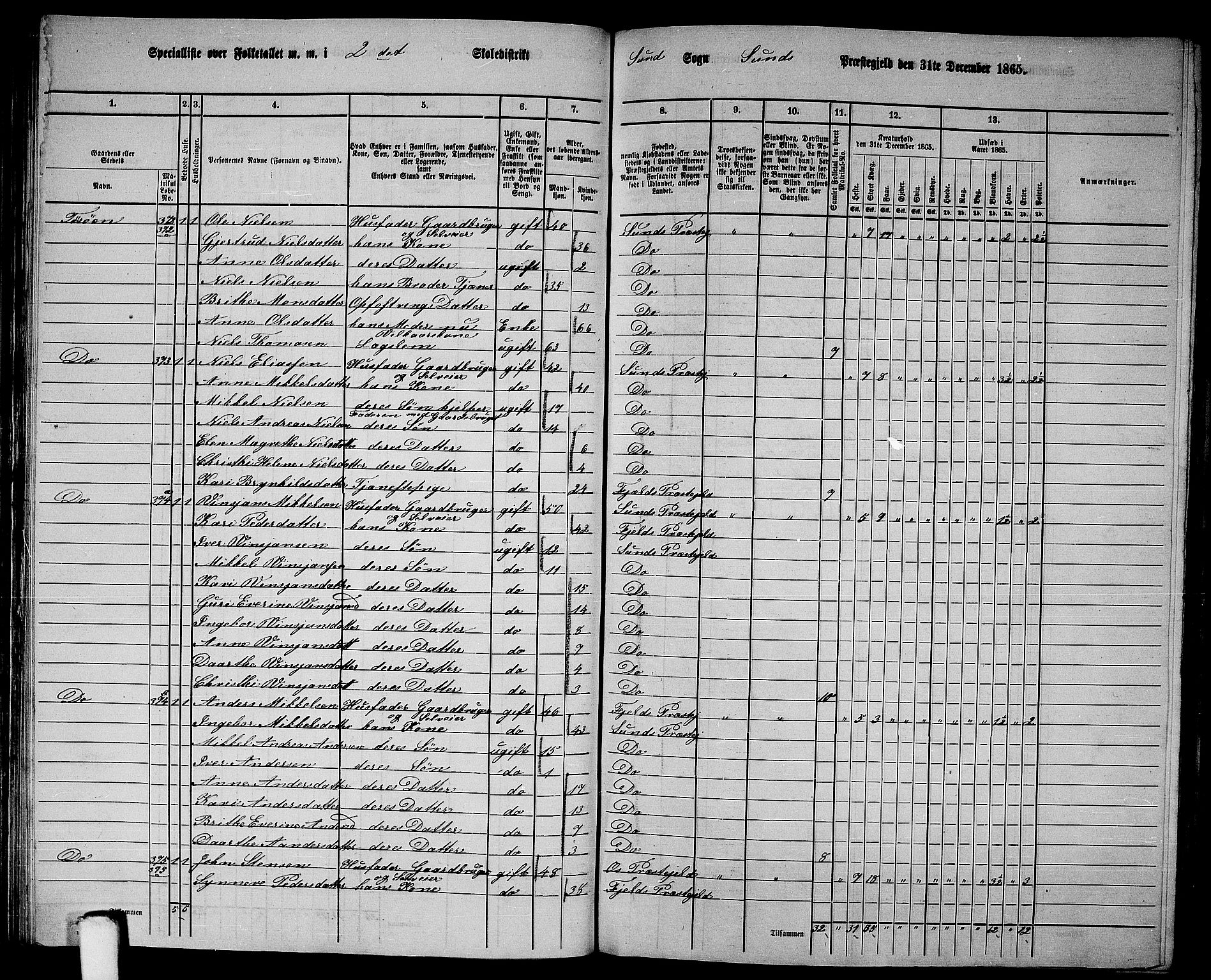 RA, Folketelling 1865 for 1245P Sund prestegjeld, 1865, s. 42