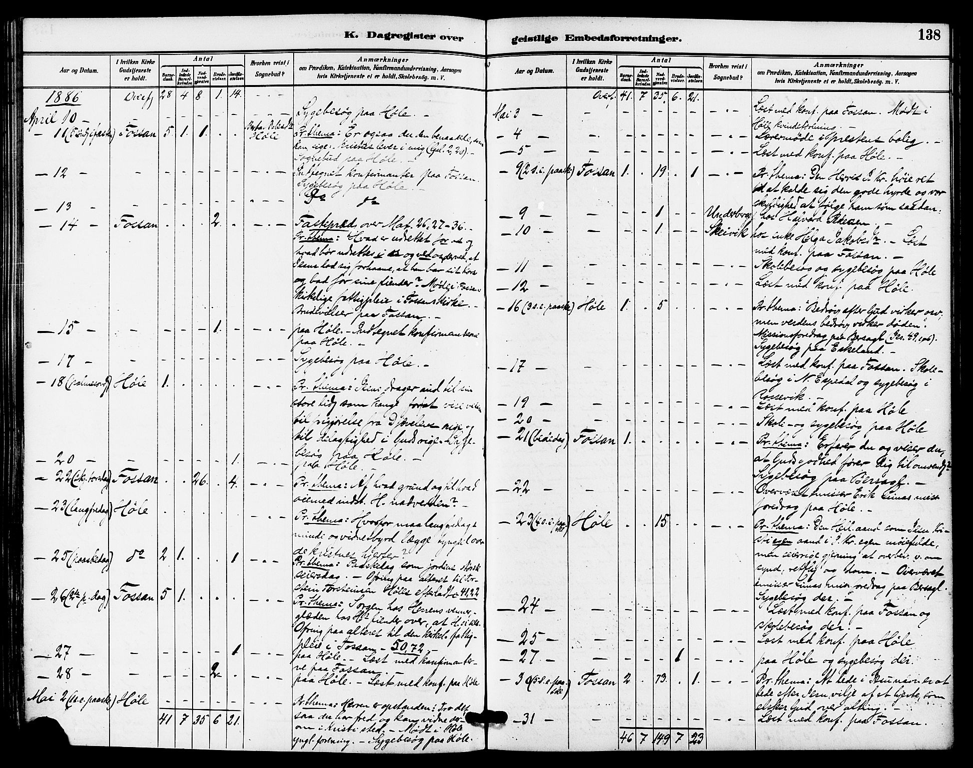 Høgsfjord sokneprestkontor, AV/SAST-A-101624/H/Ha/Haa/L0005: Ministerialbok nr. A 5, 1885-1897, s. 138