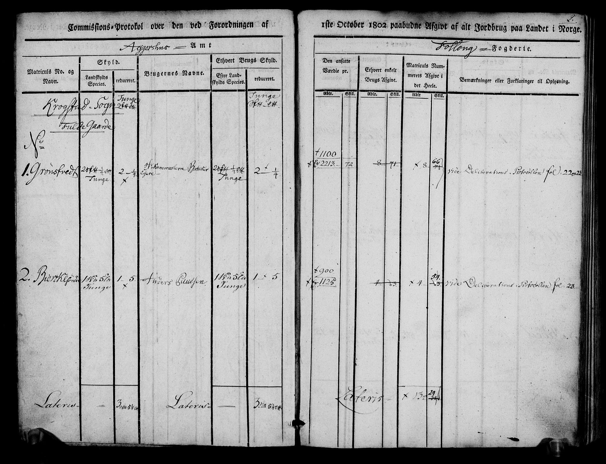 Rentekammeret inntil 1814, Realistisk ordnet avdeling, AV/RA-EA-4070/N/Ne/Nea/L0014: Follo fogderi. Kommisjonsprotokoll, 1803, s. 3