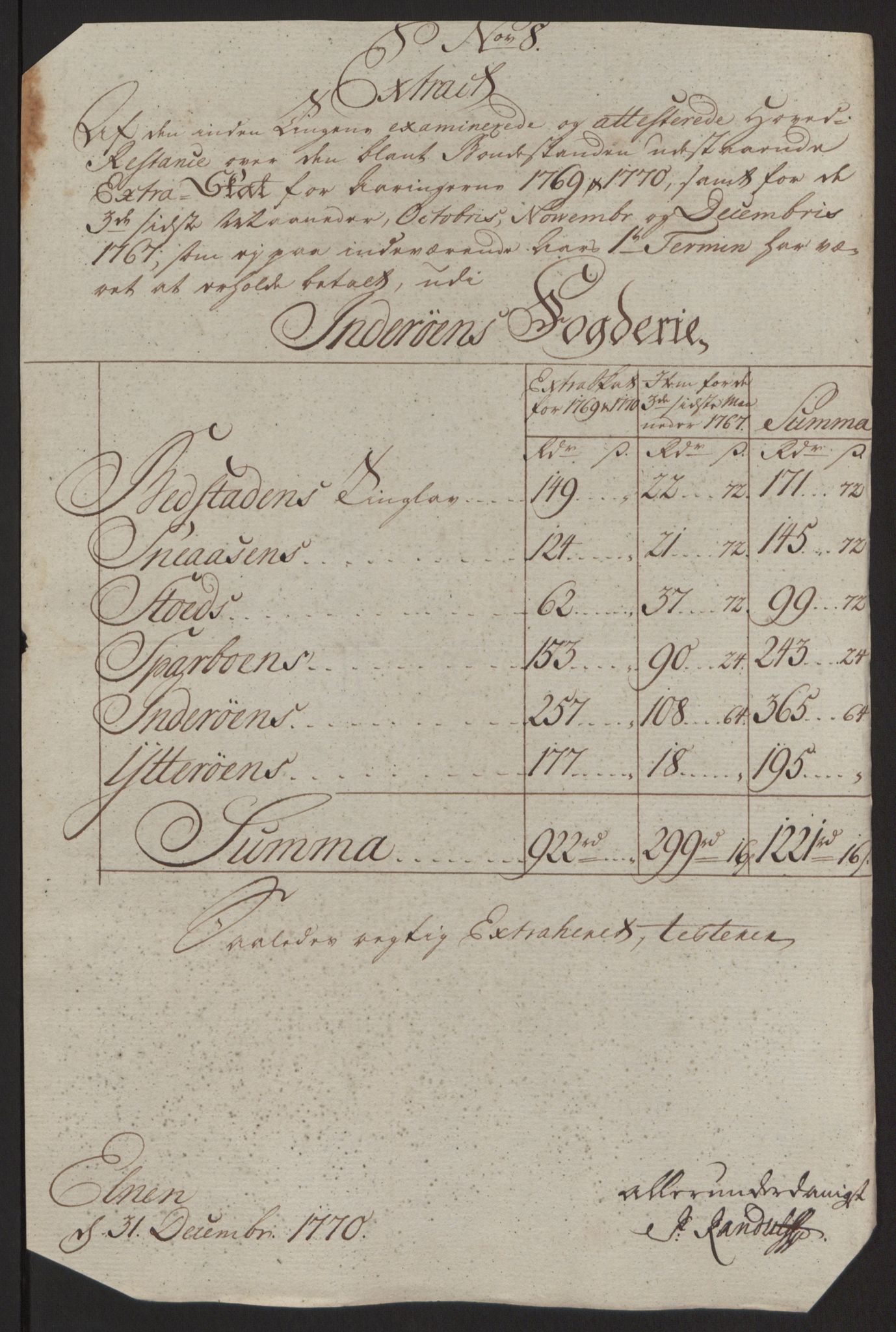 Rentekammeret inntil 1814, Reviderte regnskaper, Fogderegnskap, RA/EA-4092/R63/L4420: Ekstraskatten Inderøy, 1762-1772, s. 401