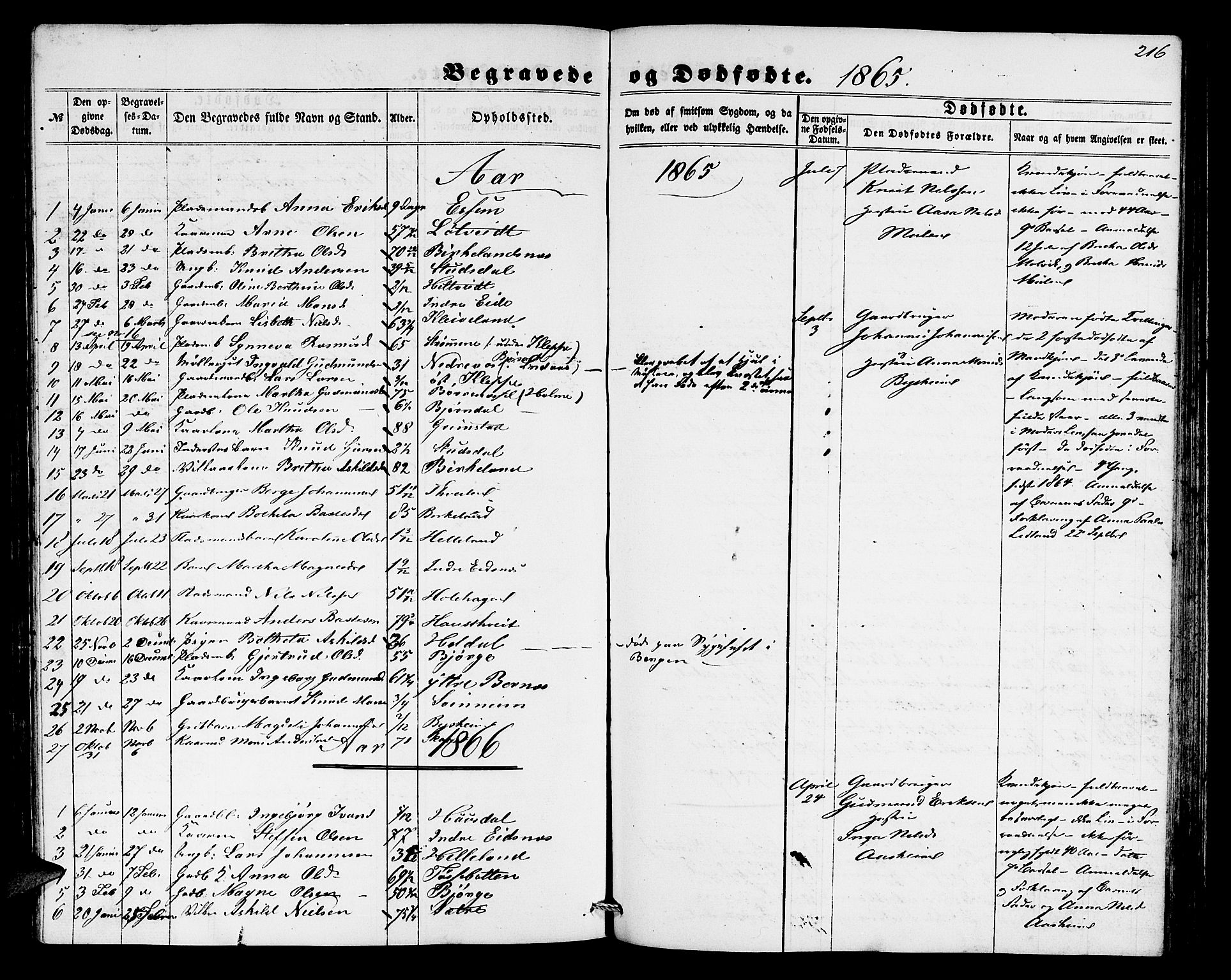 Hosanger sokneprestembete, AV/SAB-A-75801/H/Hab: Klokkerbok nr. A 2, 1857-1881, s. 216