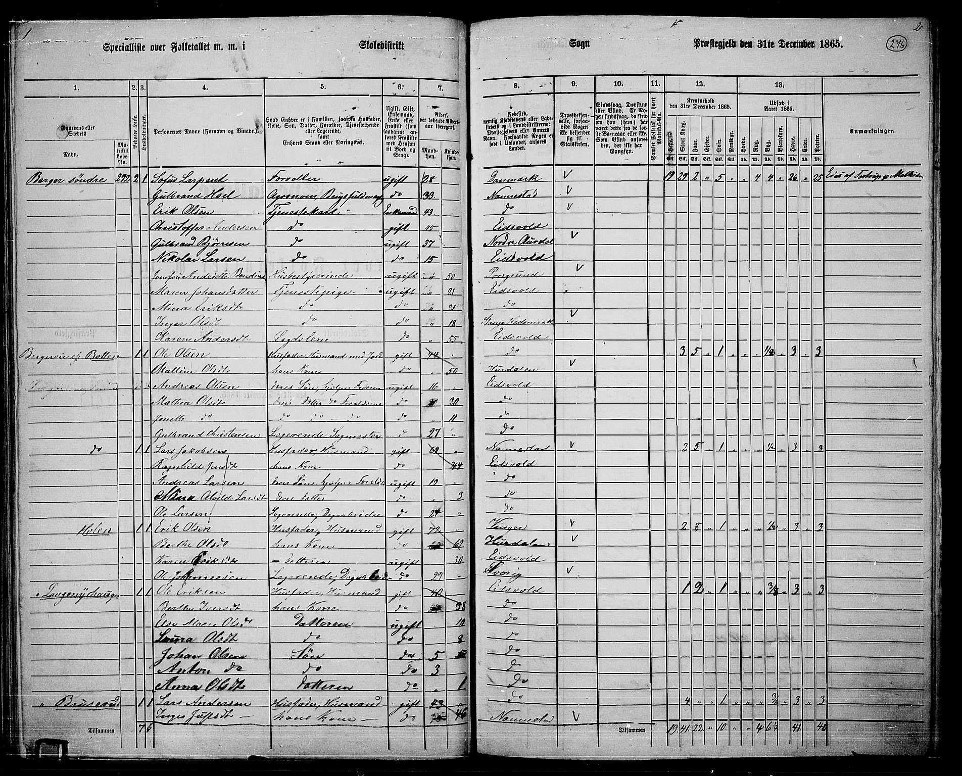 RA, Folketelling 1865 for 0237P Eidsvoll prestegjeld, 1865, s. 247