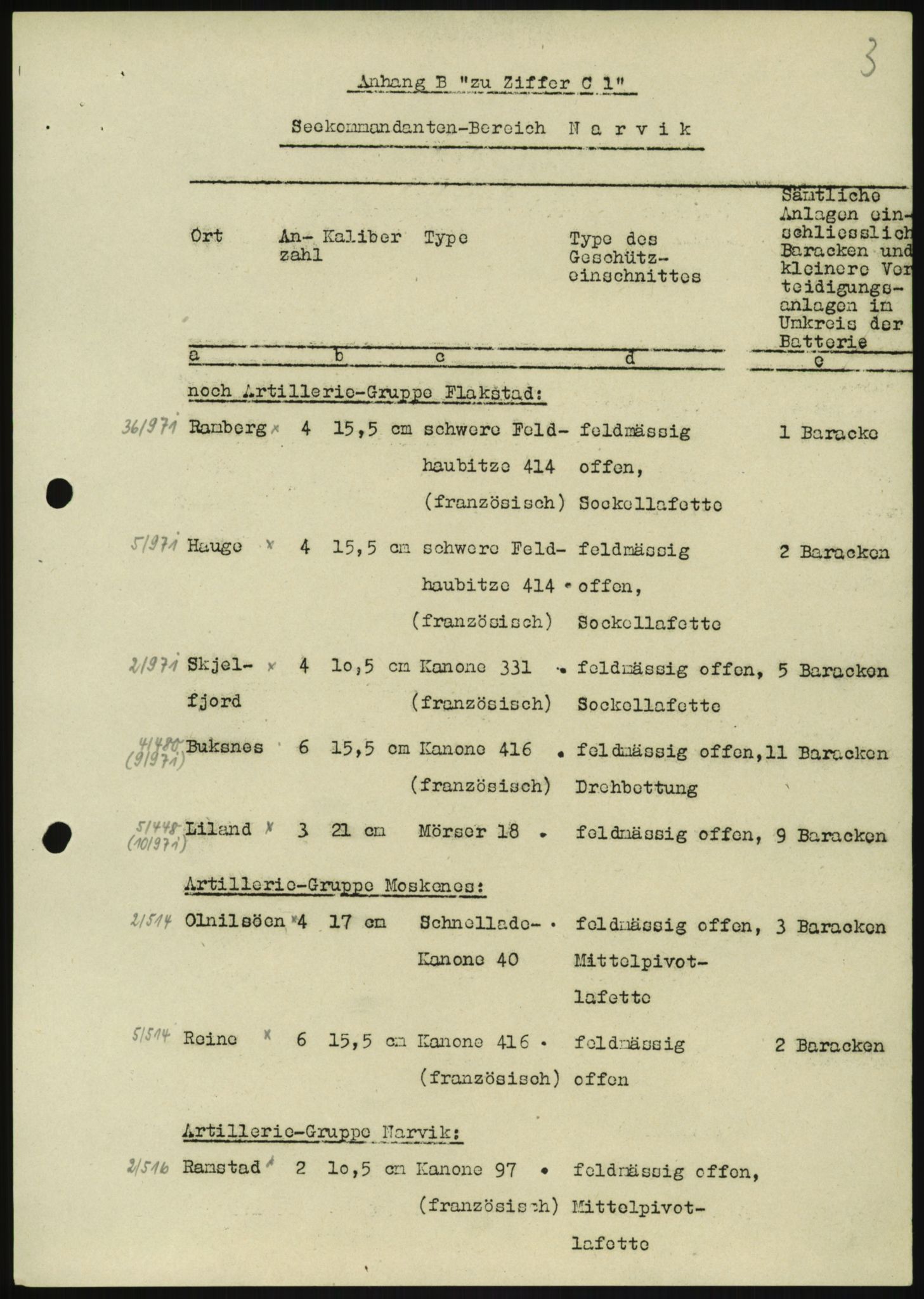 Forsvaret, Generalinspektør og sjefen for Kystartilleriet, AV/RA-RAFA-2045/F/Fa/L0016: Tyske oversiktskarter over festningsanlegg, 1940-1945, s. 35