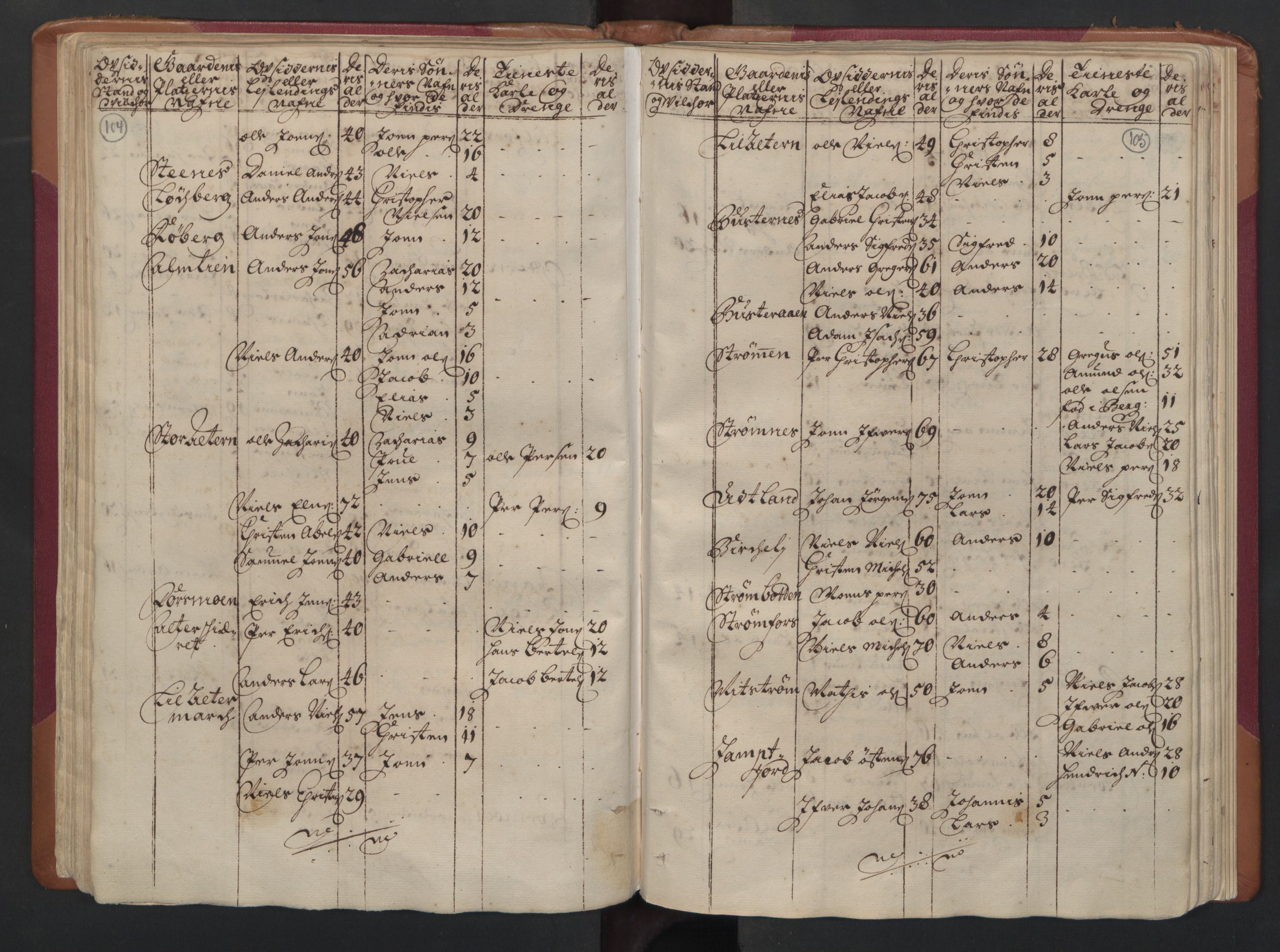 RA, Manntallet 1701, nr. 16: Helgeland fogderi, 1701, s. 104-105