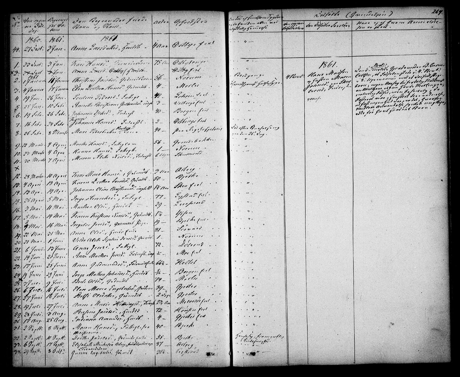 Sørum prestekontor Kirkebøker, SAO/A-10303/F/Fa/L0005: Ministerialbok nr. I 5, 1846-1863, s. 264