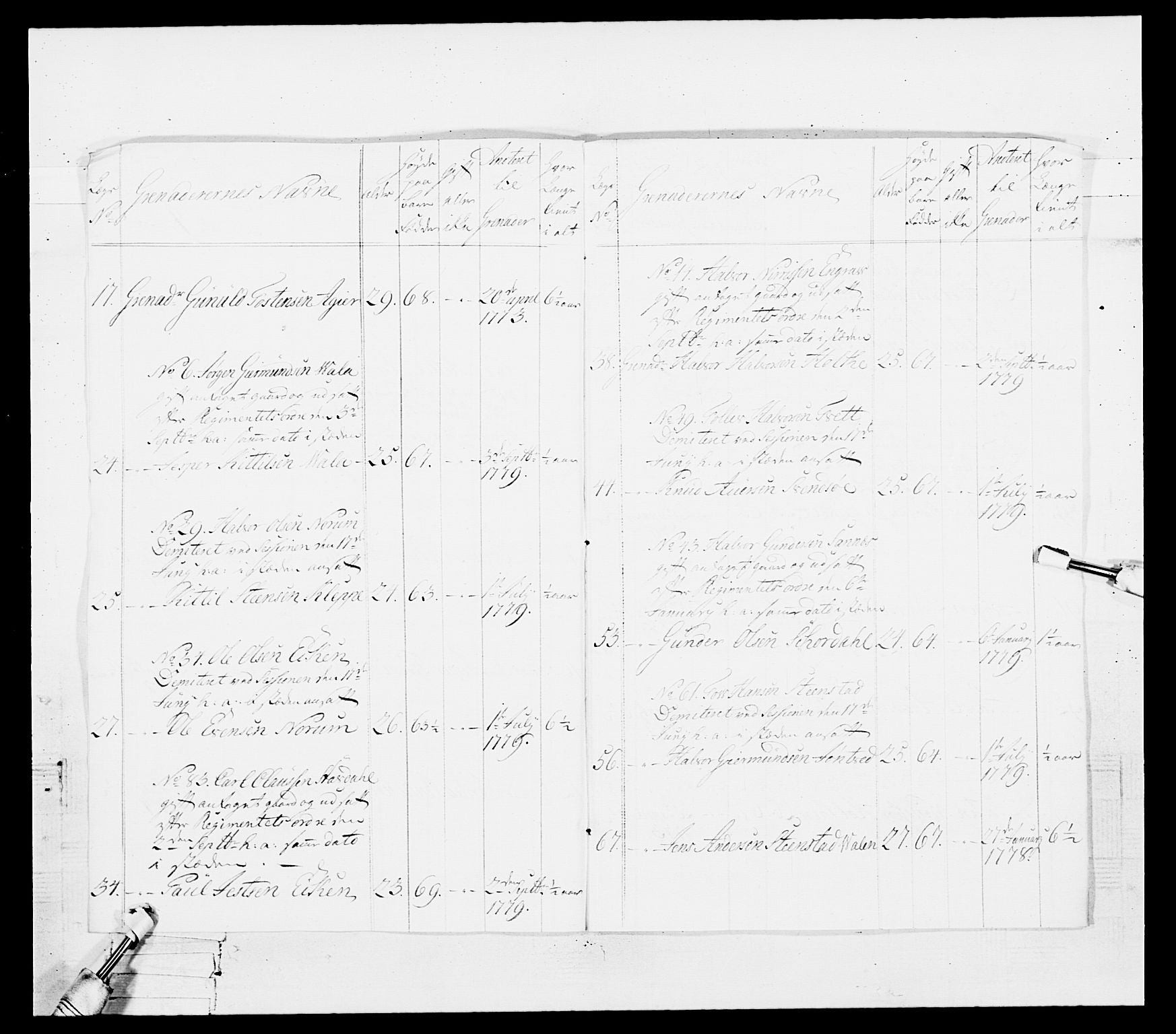 Generalitets- og kommissariatskollegiet, Det kongelige norske kommissariatskollegium, RA/EA-5420/E/Eh/L0102: 1. Vesterlenske nasjonale infanteriregiment, 1778-1780, s. 146