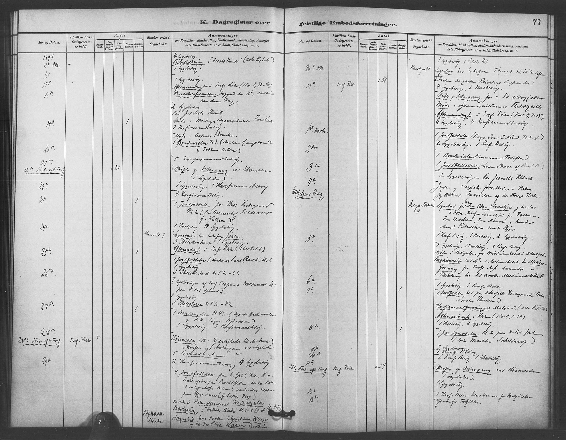 Trefoldighet prestekontor Kirkebøker, AV/SAO-A-10882/I/Ia/L0004: Dagsregister nr. 4, 1882-1901, s. 77