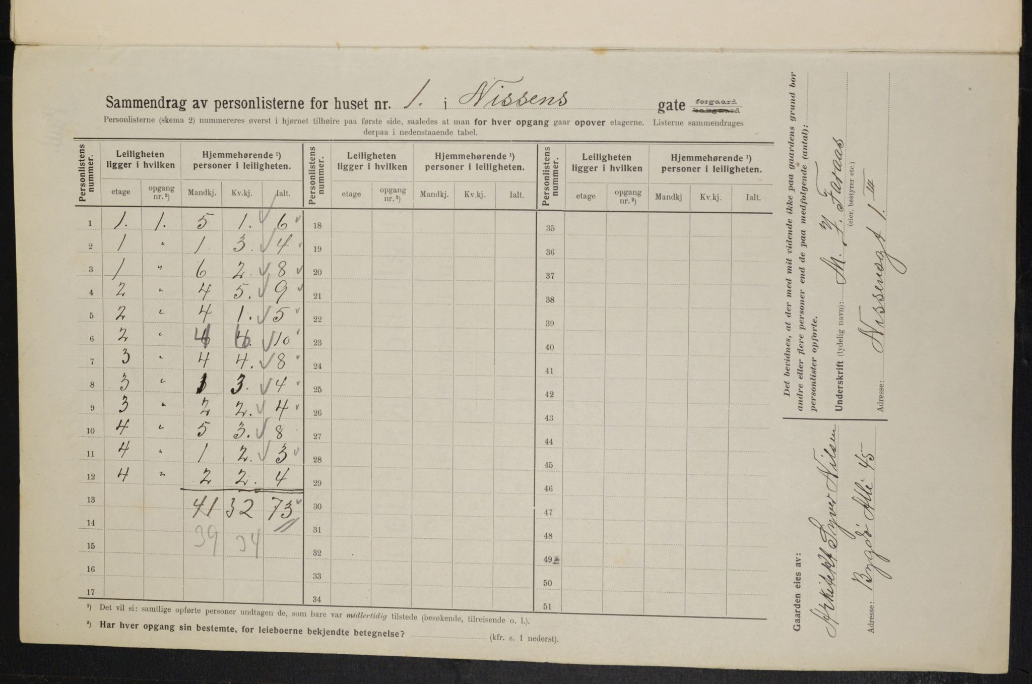 OBA, Kommunal folketelling 1.2.1914 for Kristiania, 1914, s. 71142