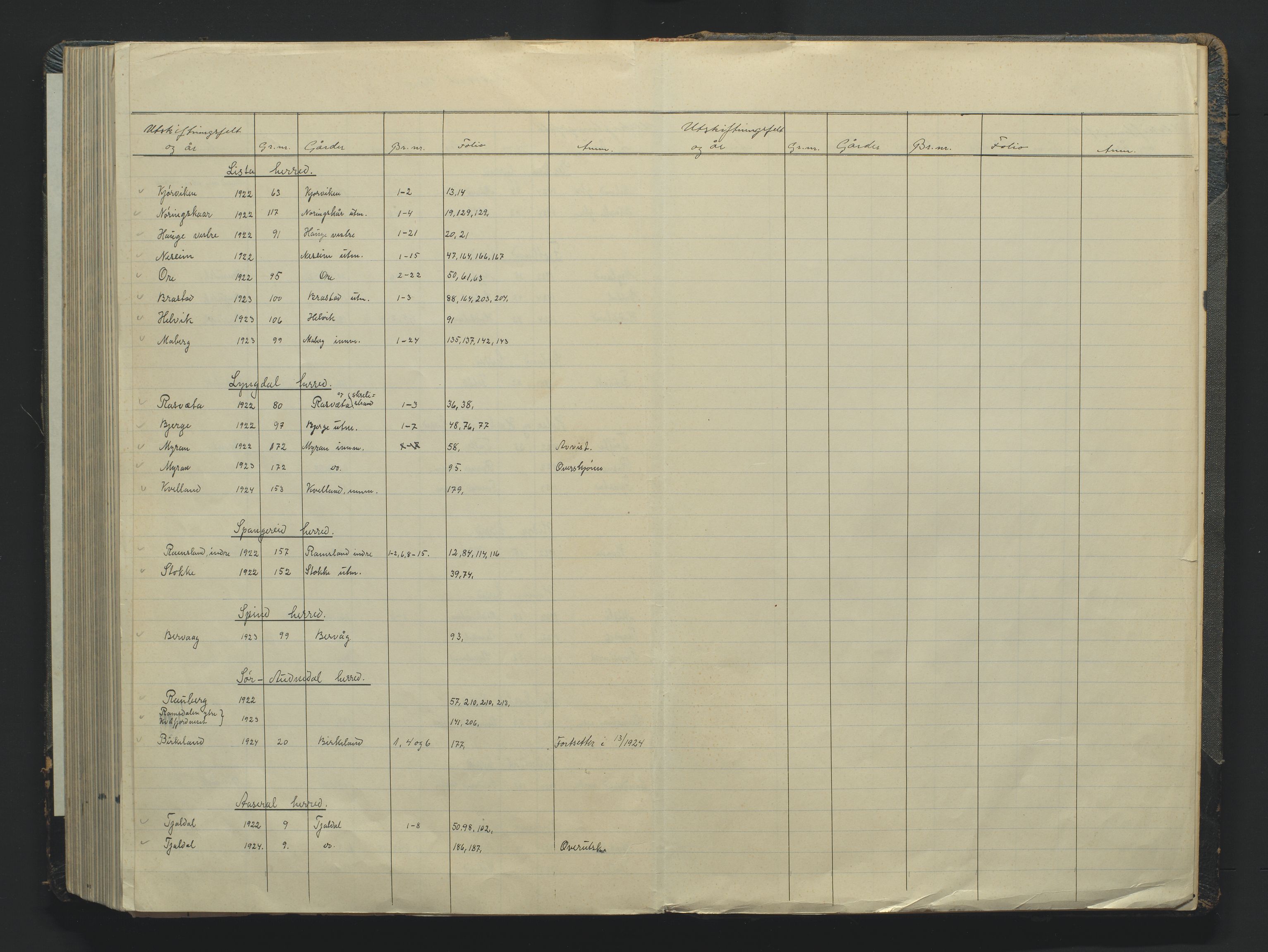 Utskiftningsformannen i Lister og Mandal amt, AV/SAK-1541-0003/F/Fa/Faa/L0044: Utskiftningsprotokoll med register nr A-12, 1921-1924