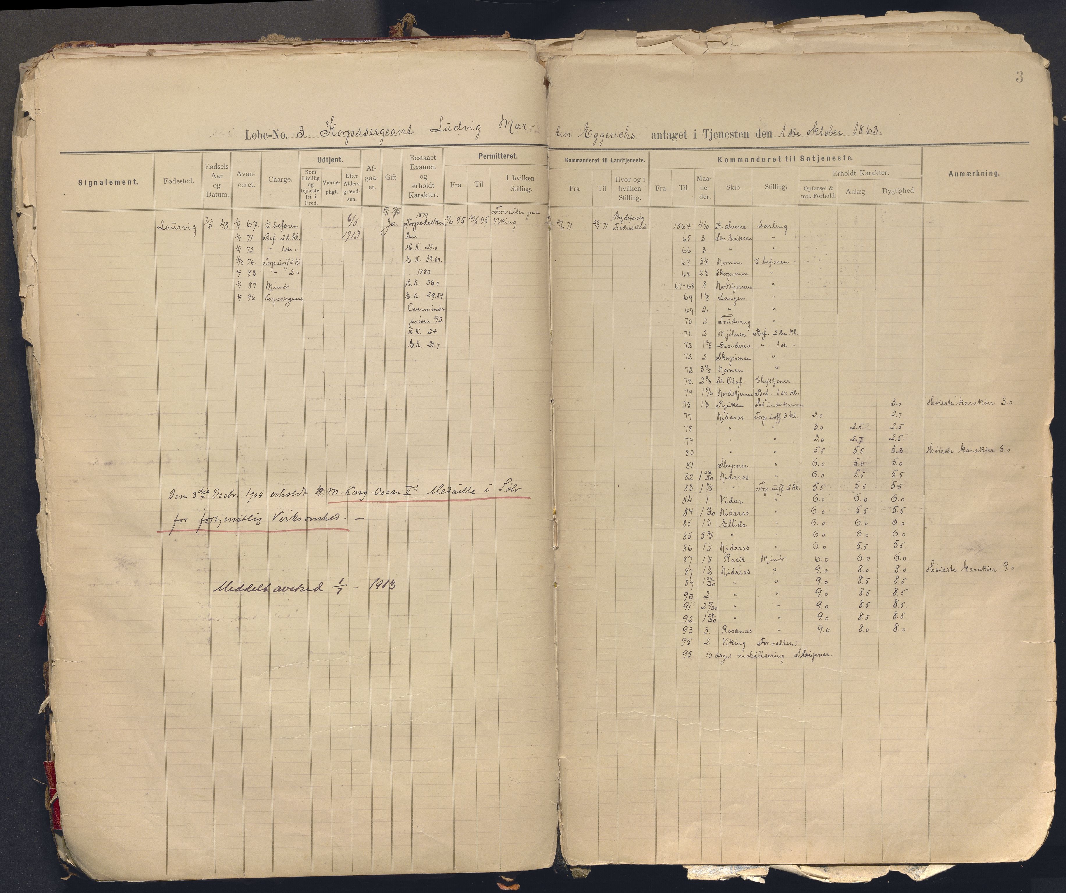 Forsvaret, Sjømilitære korps, Håndverkskorpset og Minekorpset, AV/RA-RAFA-1907/P/Pc/L0002: Hovedrulle Depotkompaniet, 1896-1940, s. 3