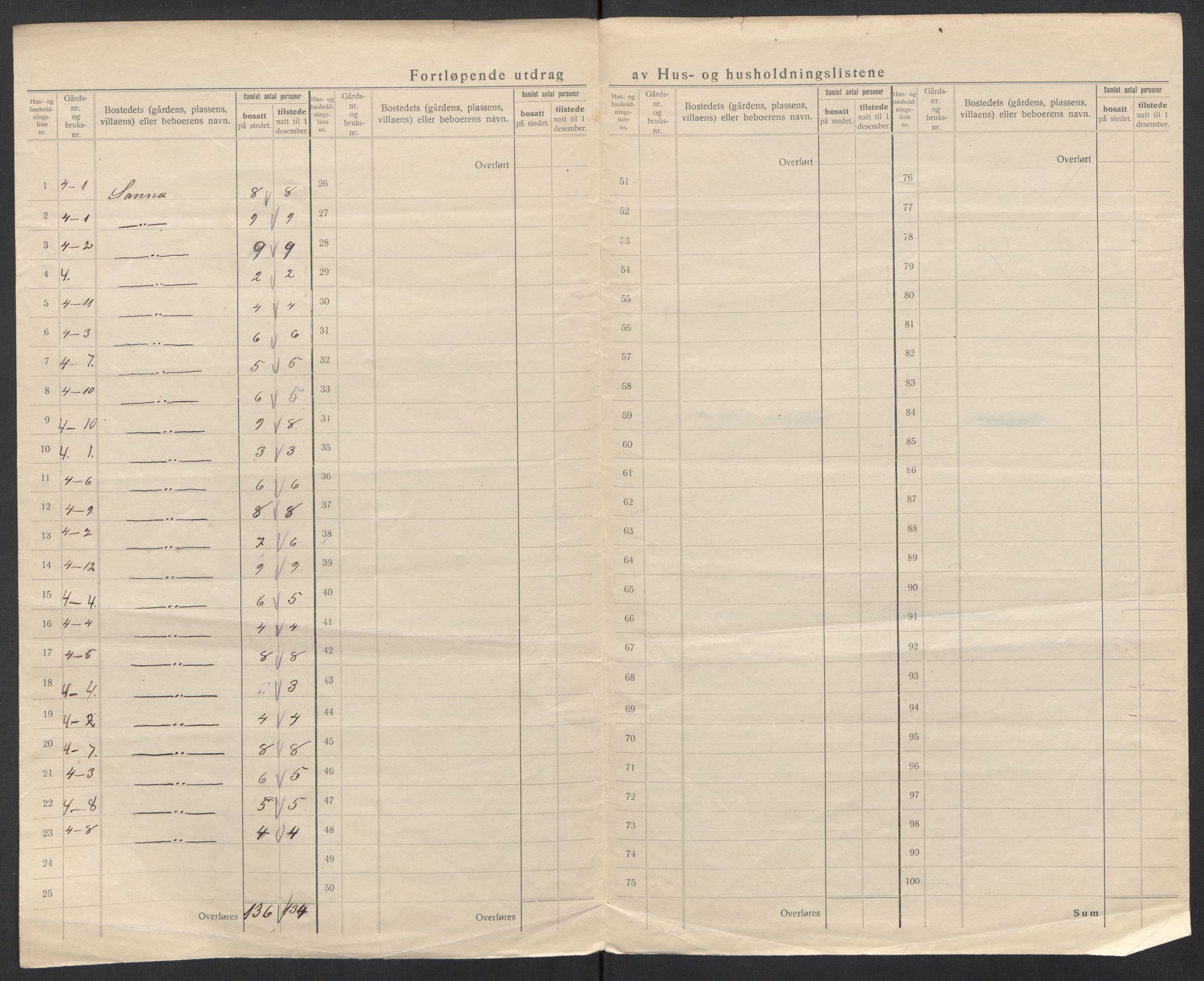 SAT, Folketelling 1920 for 1835 Træna herred, 1920, s. 14