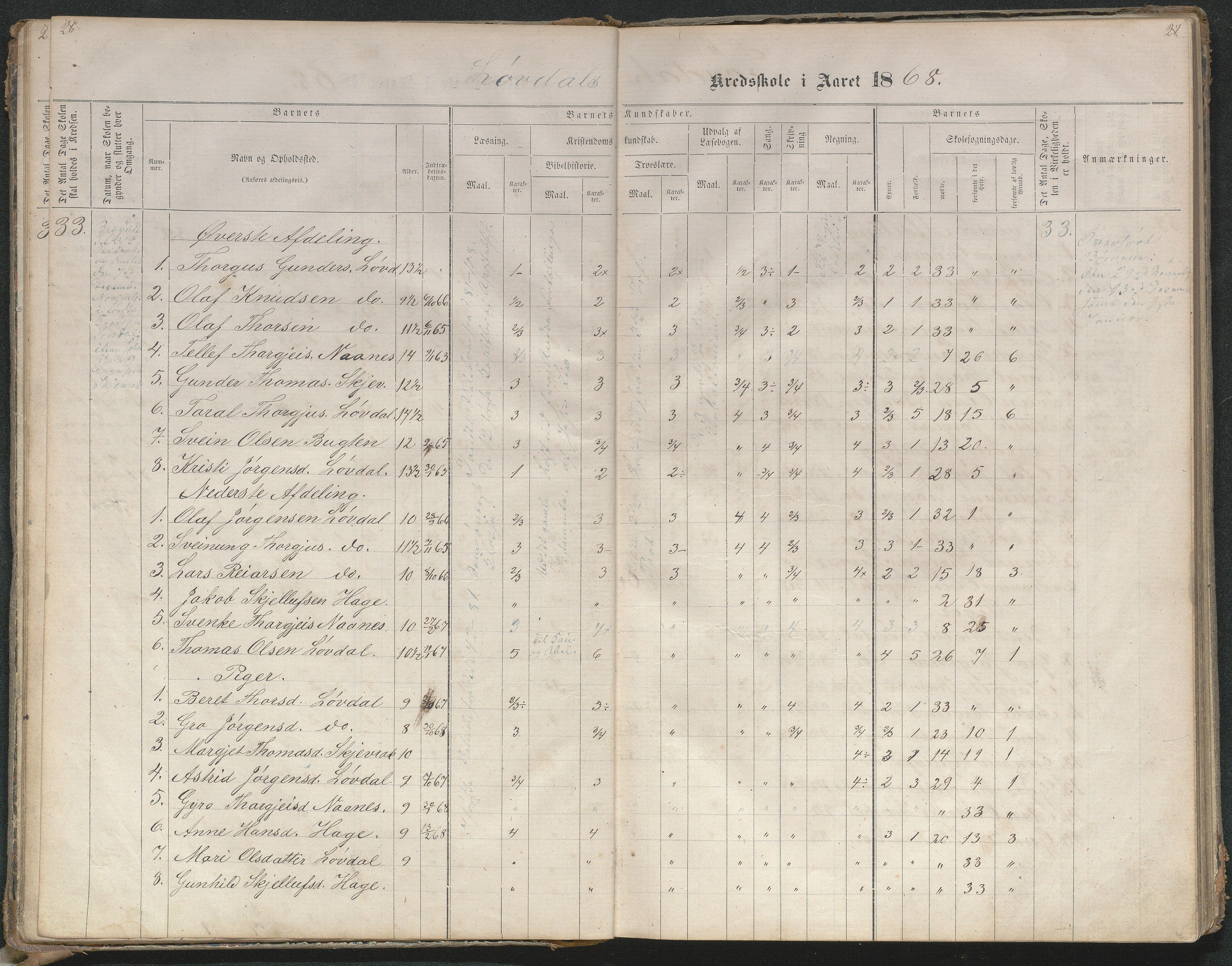 Bygland kommune, Skulekrinsar i Midt-Bygland, AAKS/KA0938-550b/F4/L0001: Skuleprotokoll Lauvdal og Joraksbø, 1863-1886, s. 30-31