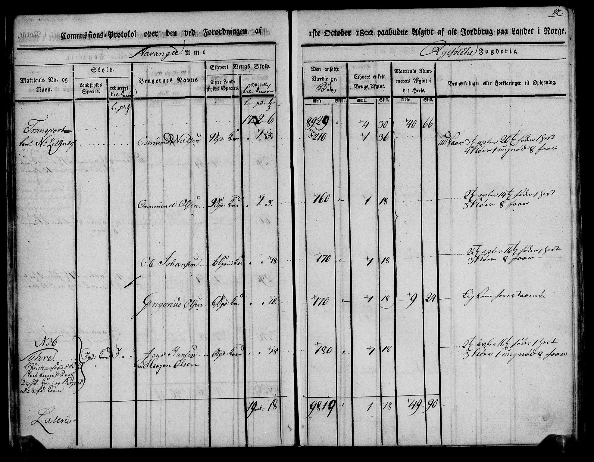 Rentekammeret inntil 1814, Realistisk ordnet avdeling, AV/RA-EA-4070/N/Ne/Nea/L0104: Ryfylke fogderi. Kommisjonsprotokoll for Stangeland, Avaldsnes, Skåre, Hetland og Leiranger skipreider, 1803, s. 16