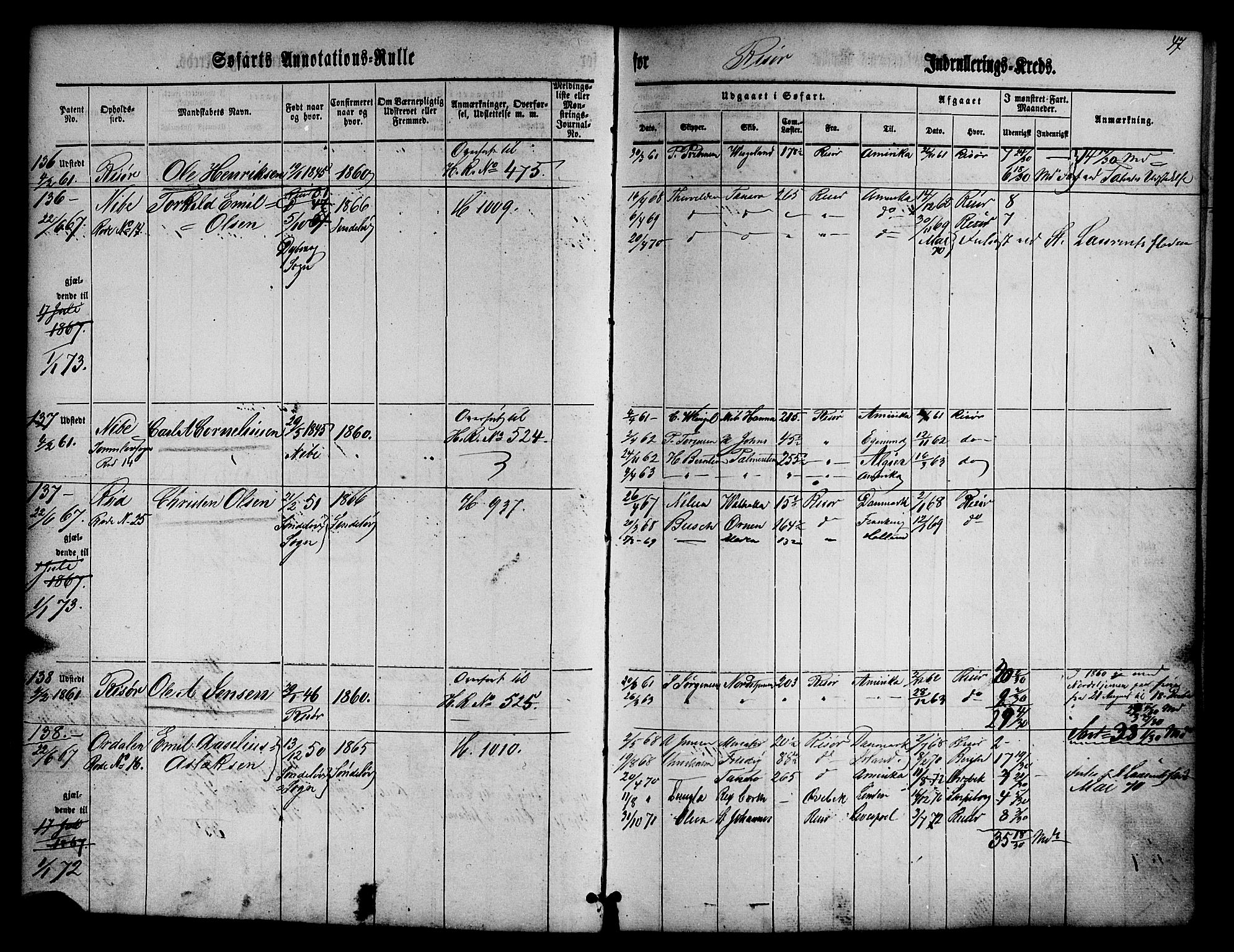 Risør mønstringskrets, SAK/2031-0010/F/Fa/L0001: Annotasjonsrulle nr 1-435 med register, D-1, 1860-1865, s. 65