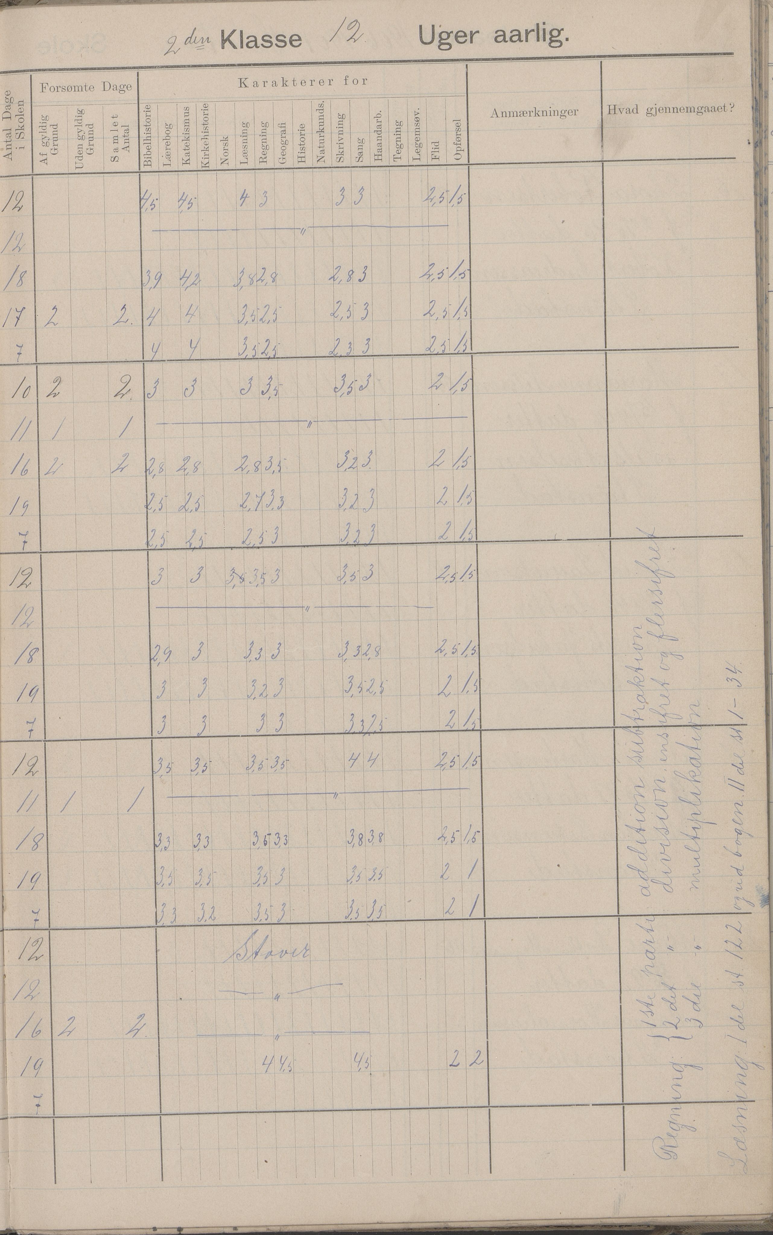 Hadsel kommune. Strønstad skolekrets, AIN/K-18660.510.13/G/L0001: Skoleprotokoll for Strønstad skole - Seloter, 1905-1914