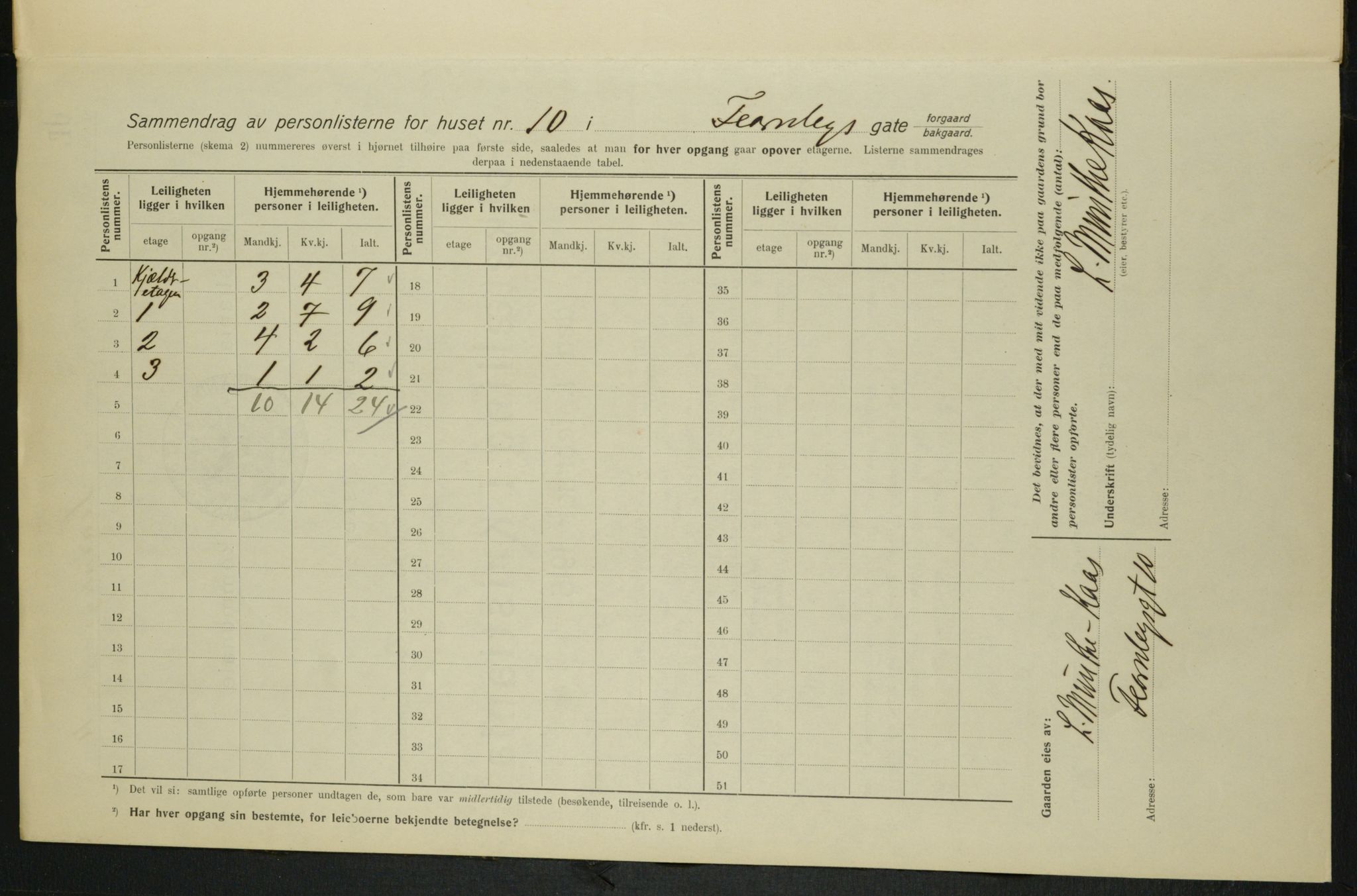 OBA, Kommunal folketelling 1.2.1915 for Kristiania, 1915, s. 23530