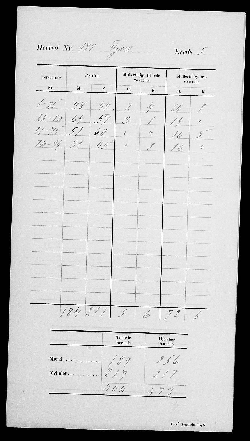 SAK, Folketelling 1900 for 0923 Fjære herred, 1900, s. 9