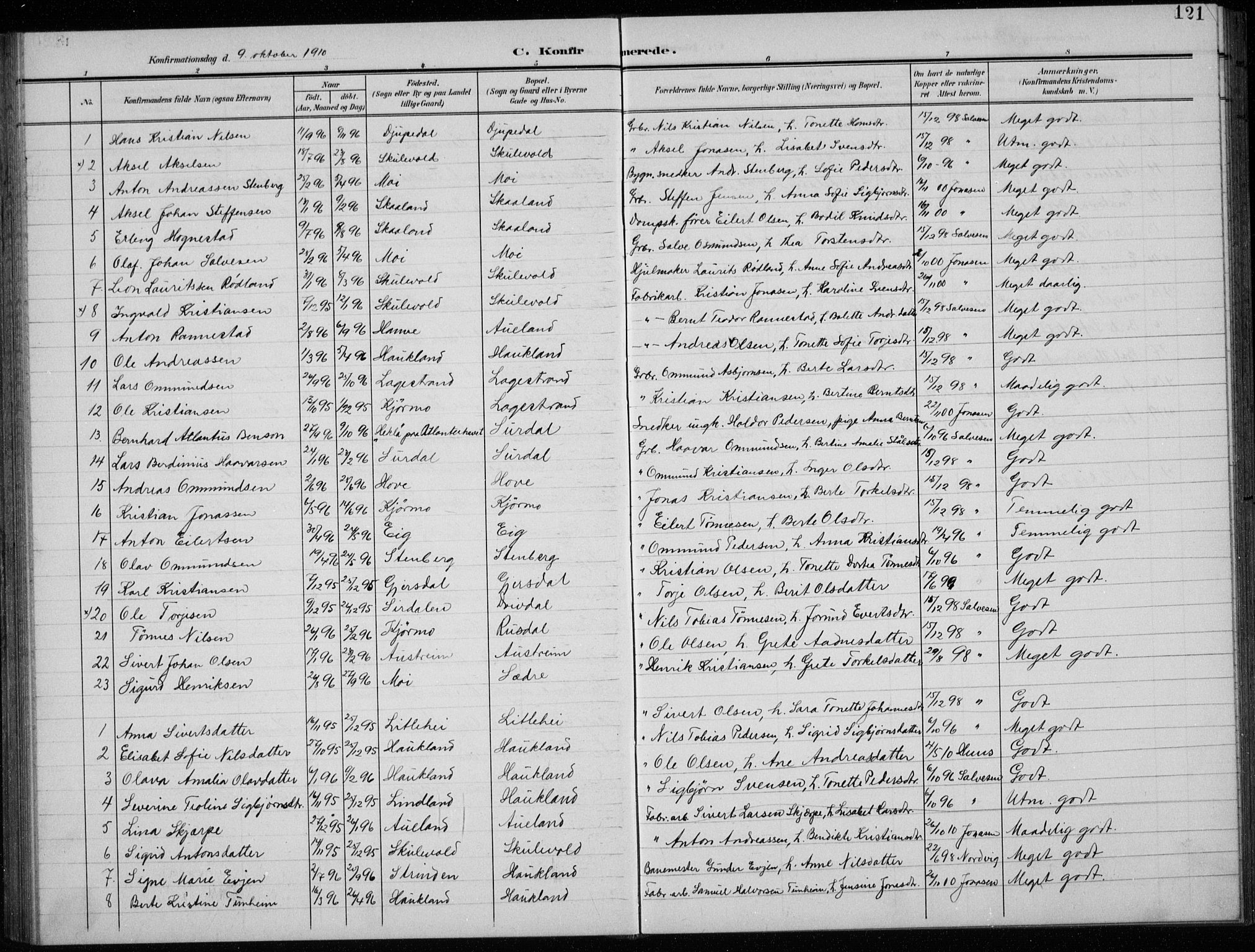 Lund sokneprestkontor, AV/SAST-A-101809/S07/L0008: Klokkerbok nr. B 8, 1902-1936, s. 121