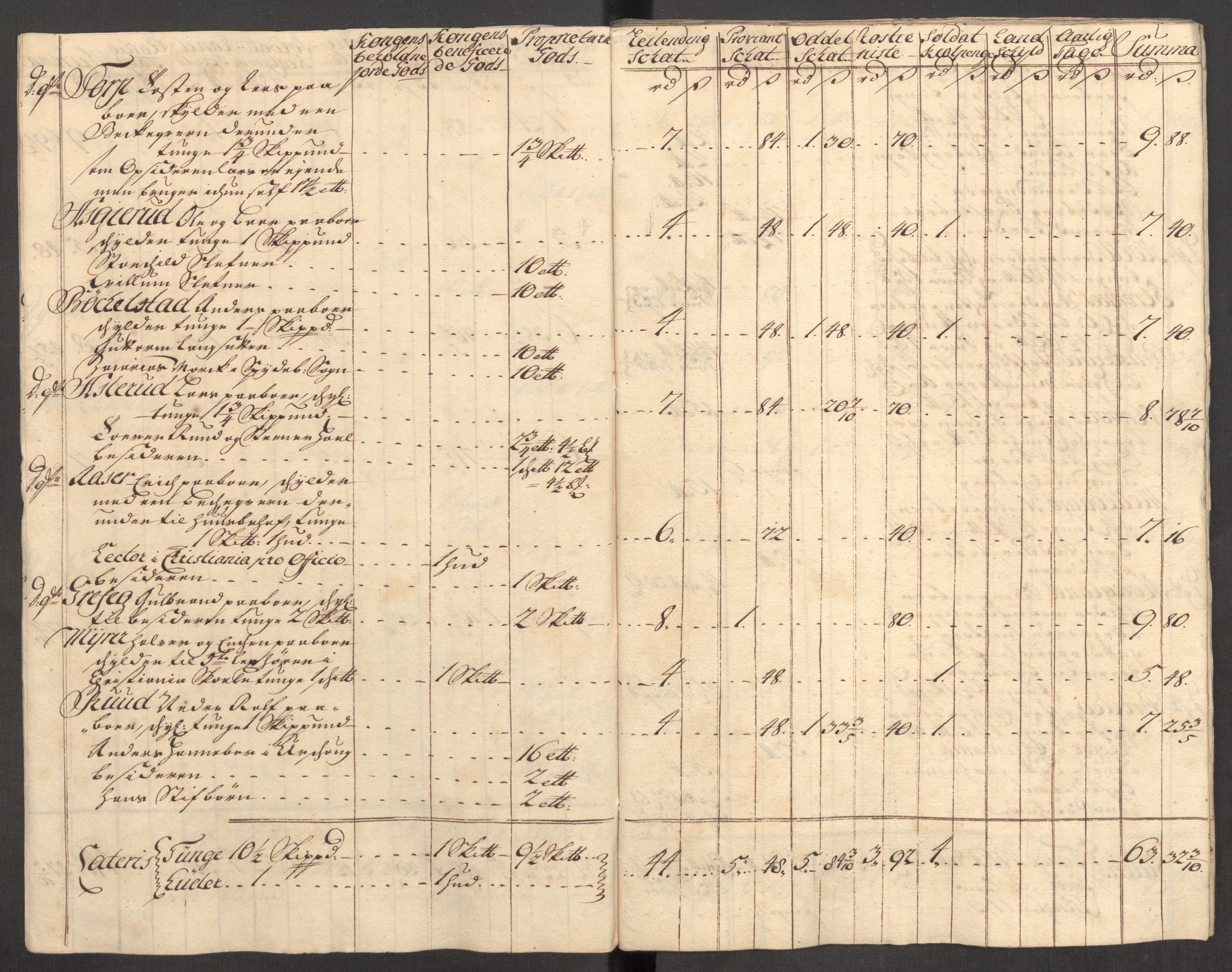 Rentekammeret inntil 1814, Reviderte regnskaper, Fogderegnskap, RA/EA-4092/R07/L0309: Fogderegnskap Rakkestad, Heggen og Frøland, 1715, s. 253