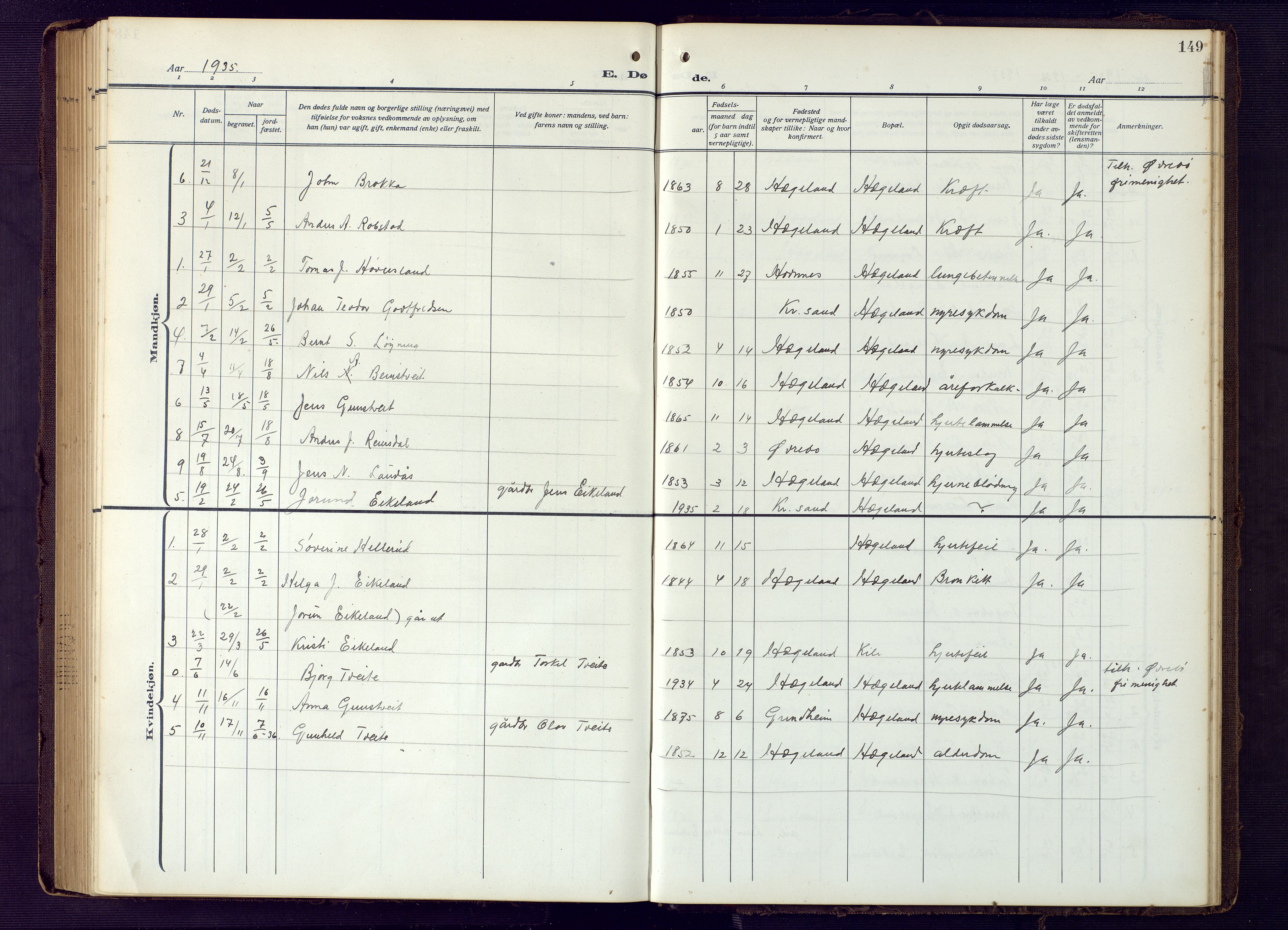 Vennesla sokneprestkontor, AV/SAK-1111-0045/Fb/Fba/L0004: Klokkerbok nr. B 4, 1917-1948, s. 149