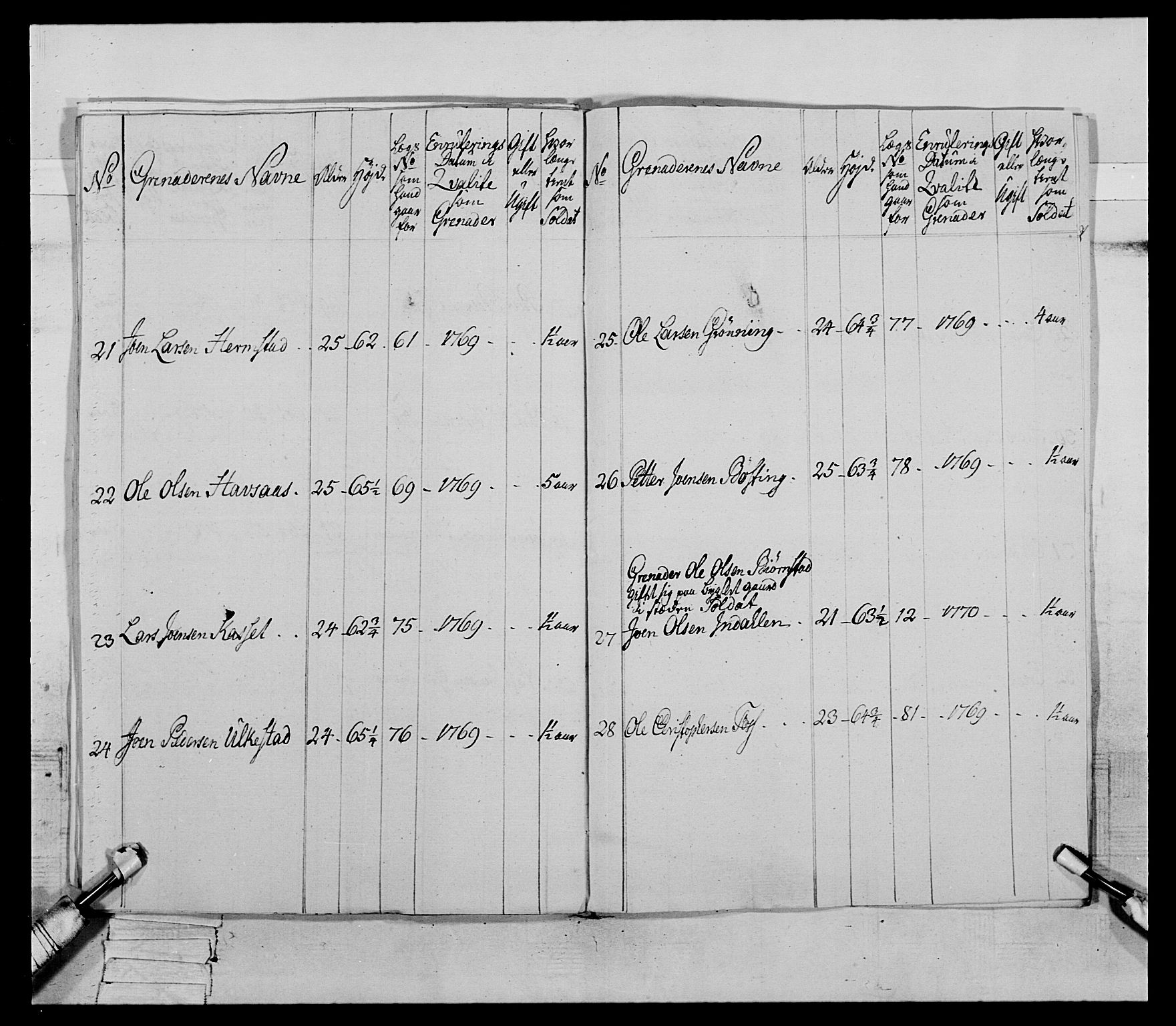 Generalitets- og kommissariatskollegiet, Det kongelige norske kommissariatskollegium, AV/RA-EA-5420/E/Eh/L0084: 3. Trondheimske nasjonale infanteriregiment, 1769-1773, s. 128
