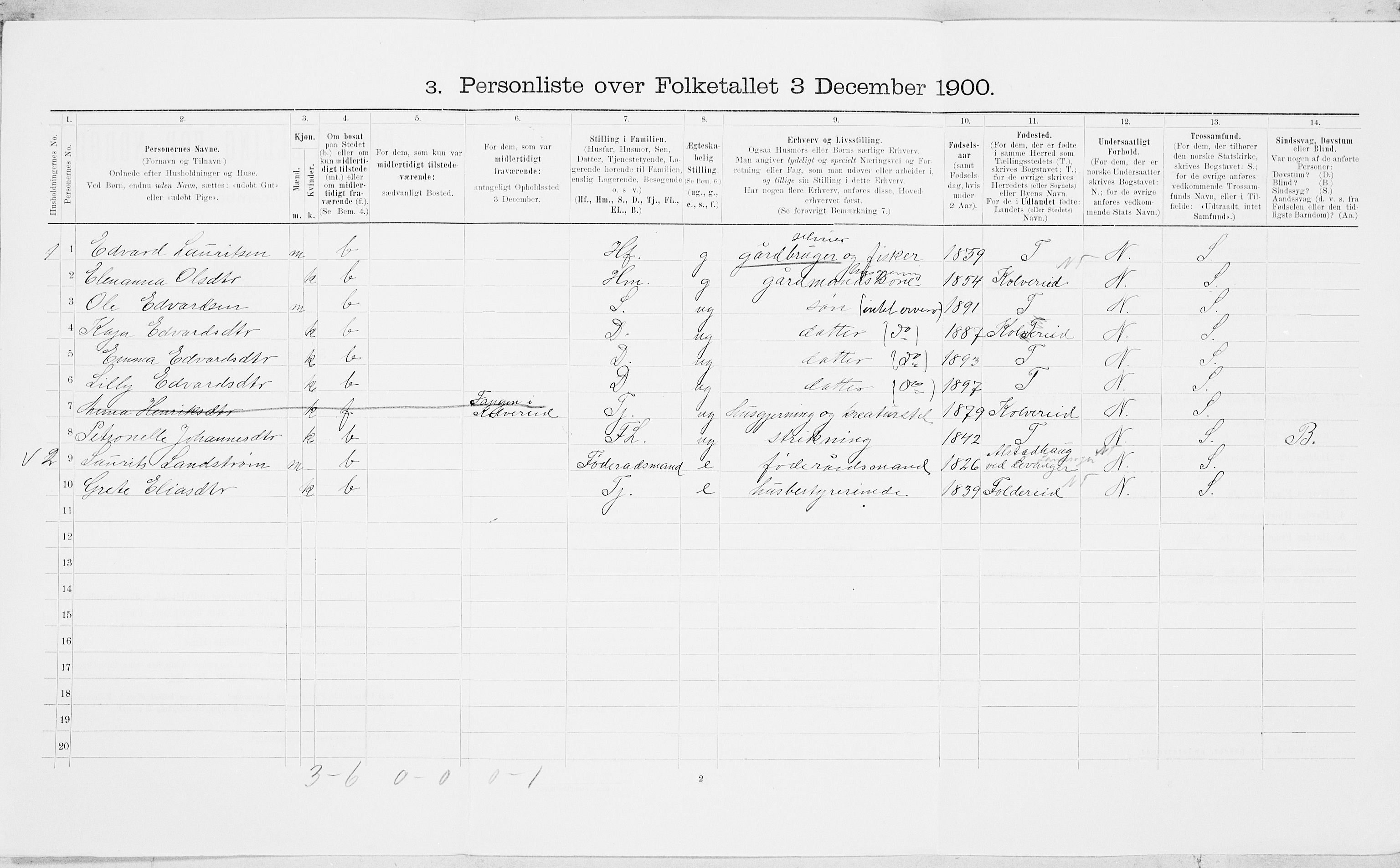SAT, Folketelling 1900 for 1751 Nærøy herred, 1900, s. 578