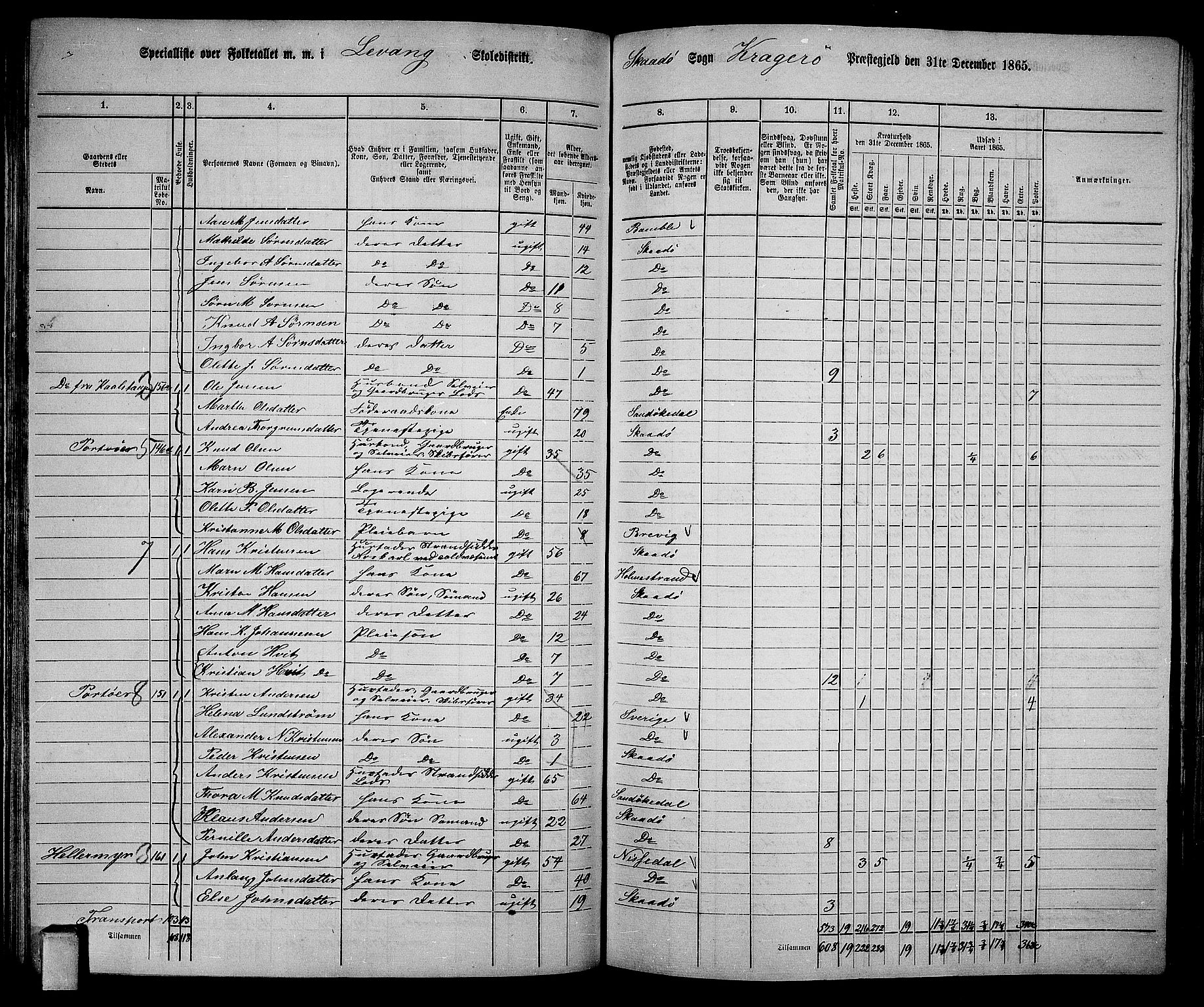 RA, Folketelling 1865 for 0816L Kragerø prestegjeld, Sannidal sokn og Skåtøy sokn, 1865, s. 109