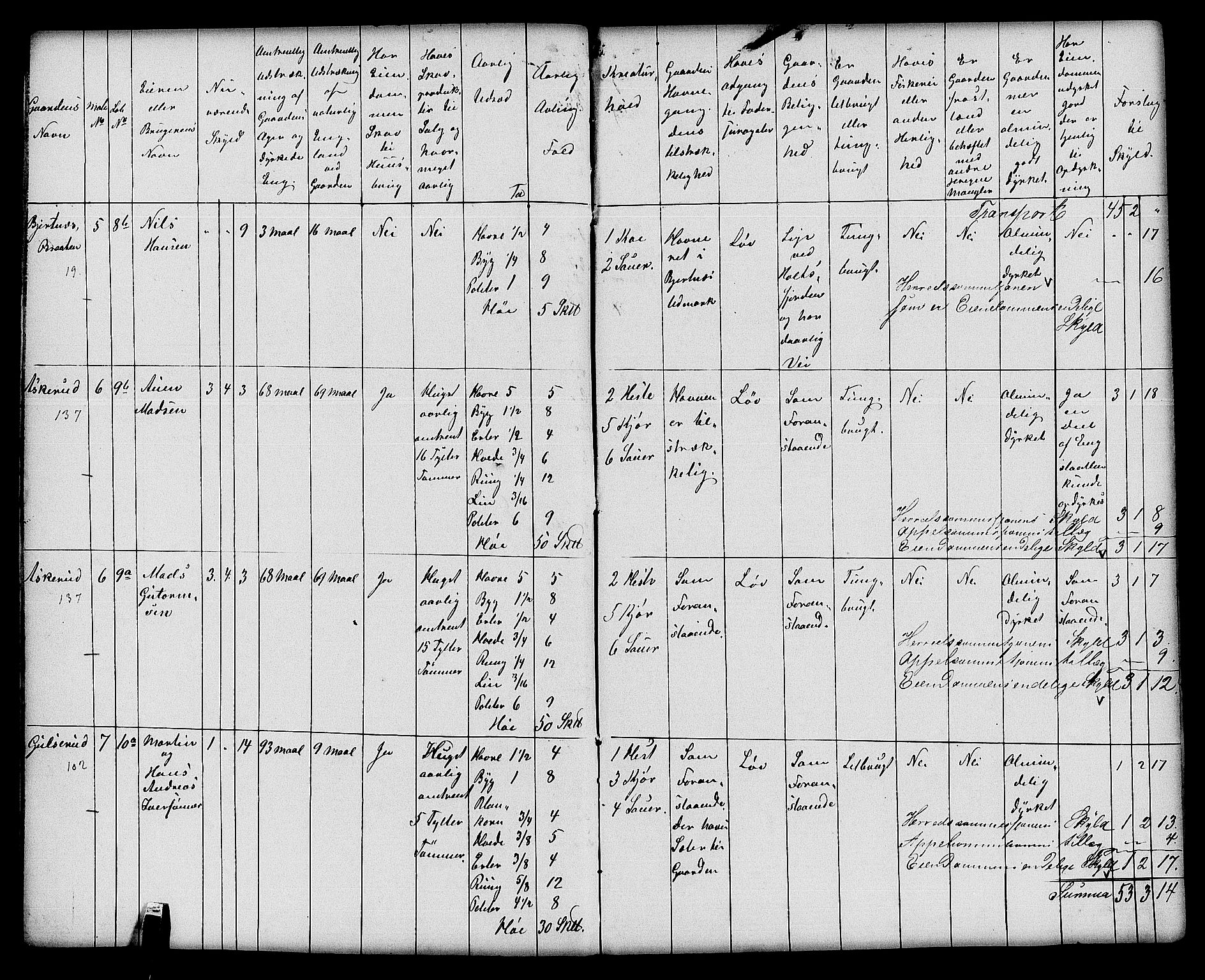 Matrikkelrevisjonen av 1863, AV/RA-S-1530/F/Fe/L0098: Modum, 1863
