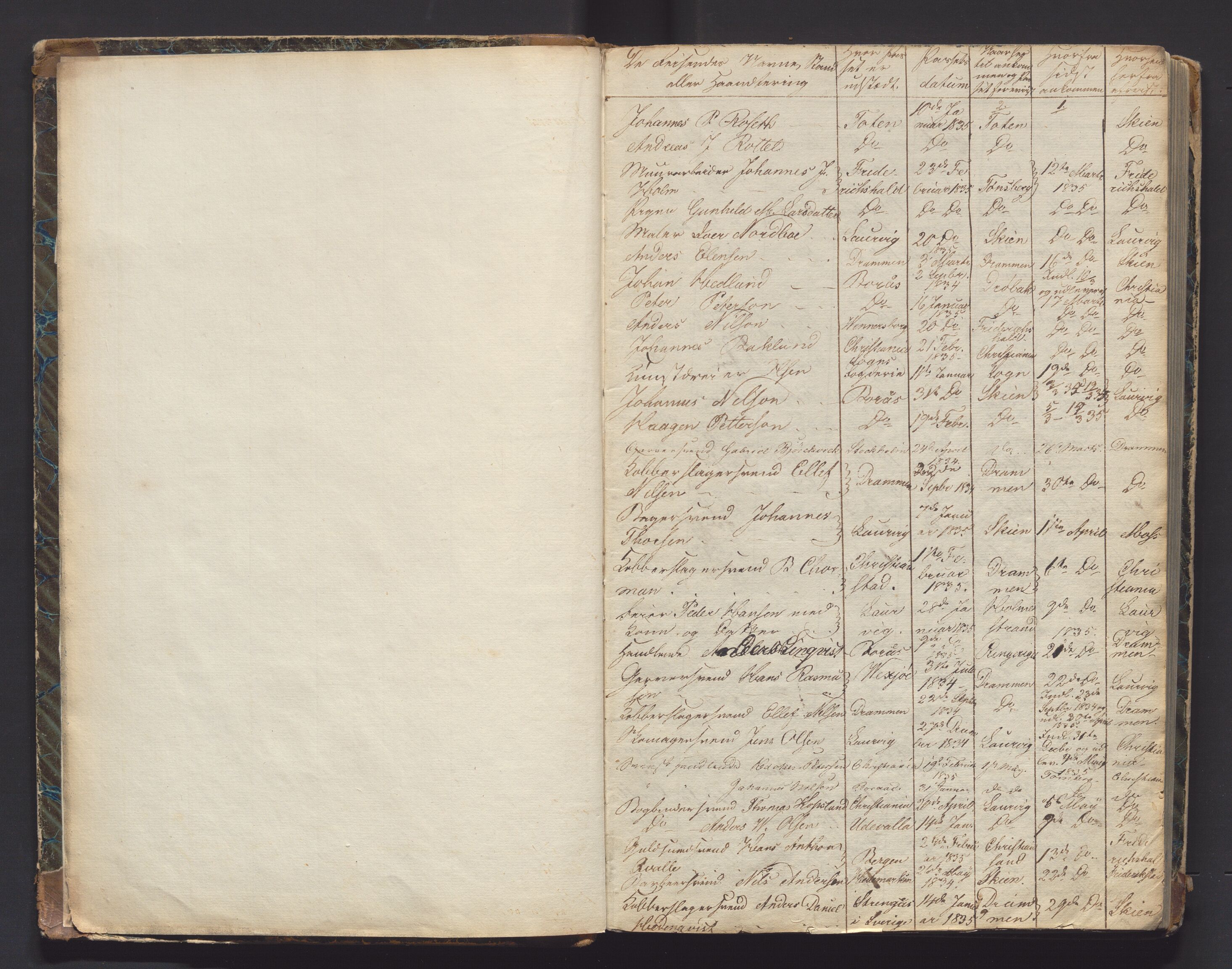 Kongsberg politikammer, AV/SAKO-A-624/I/Ib/Iba/L0001/0001: Passprotokoll / Foreviste reisepass, 1835-1861