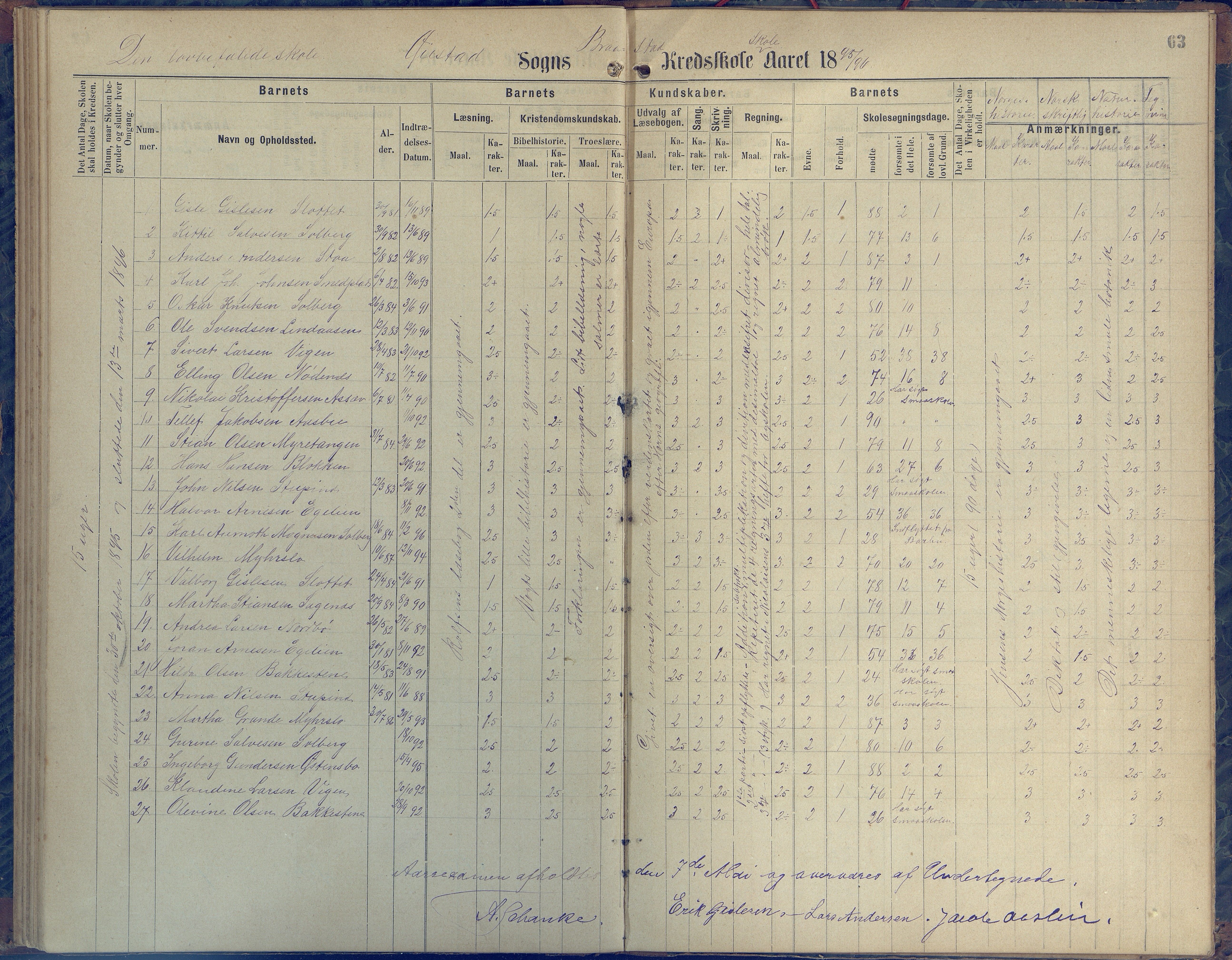 Øyestad kommune frem til 1979, AAKS/KA0920-PK/06/06H/L0001: Protokoll for den lovbefalte skole, 1871-1904, s. 63