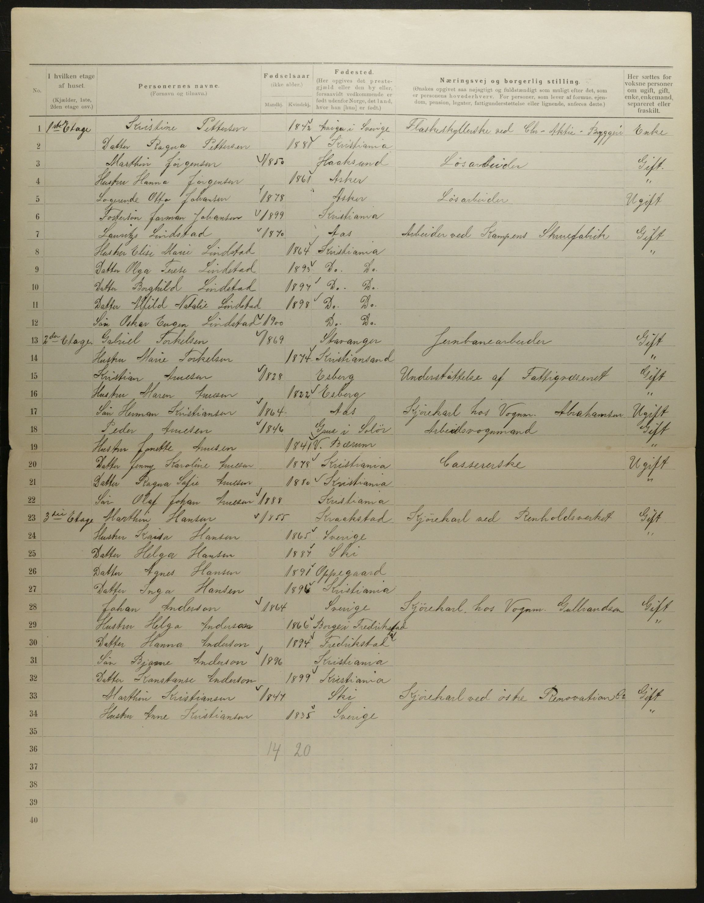 OBA, Kommunal folketelling 31.12.1901 for Kristiania kjøpstad, 1901, s. 6730