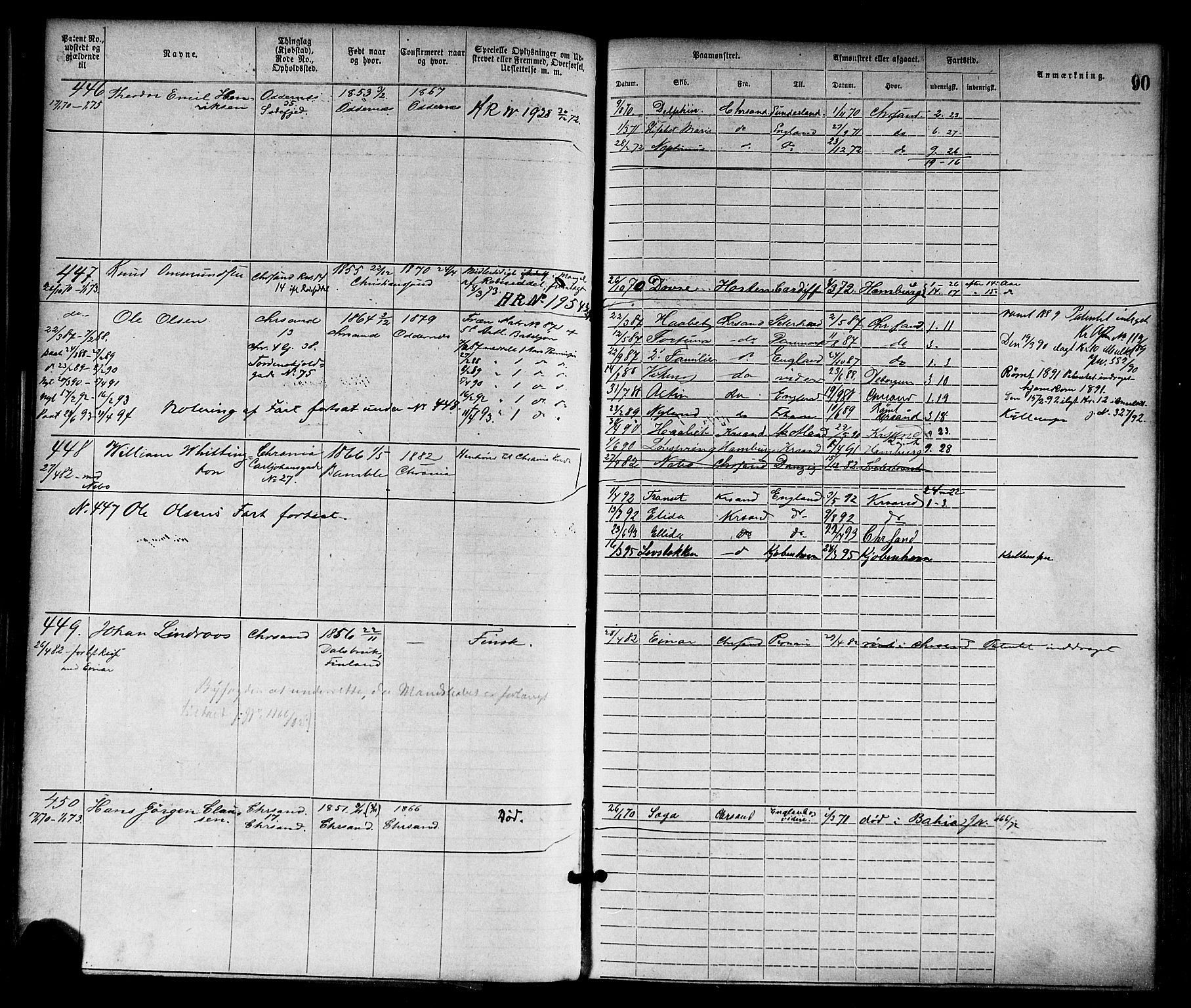 Kristiansand mønstringskrets, AV/SAK-2031-0015/F/Fa/L0005: Annotasjonsrulle nr 1-1920 med register, I-3, 1870-1880, s. 121