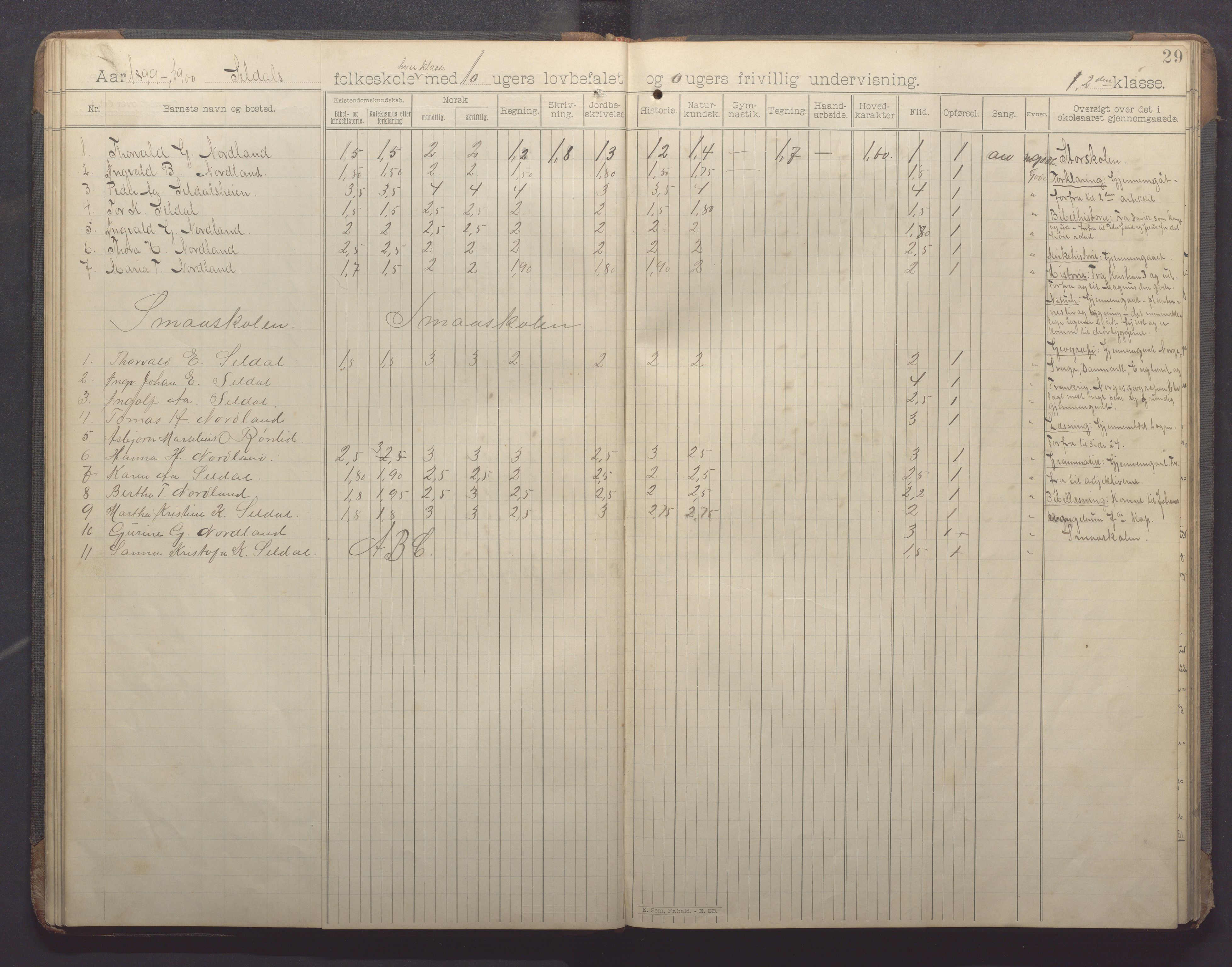 Høle kommune - Oltesvik skole, IKAR/K-100031/H/L0001: Skoleprotokoll, 1894-1915, s. 29