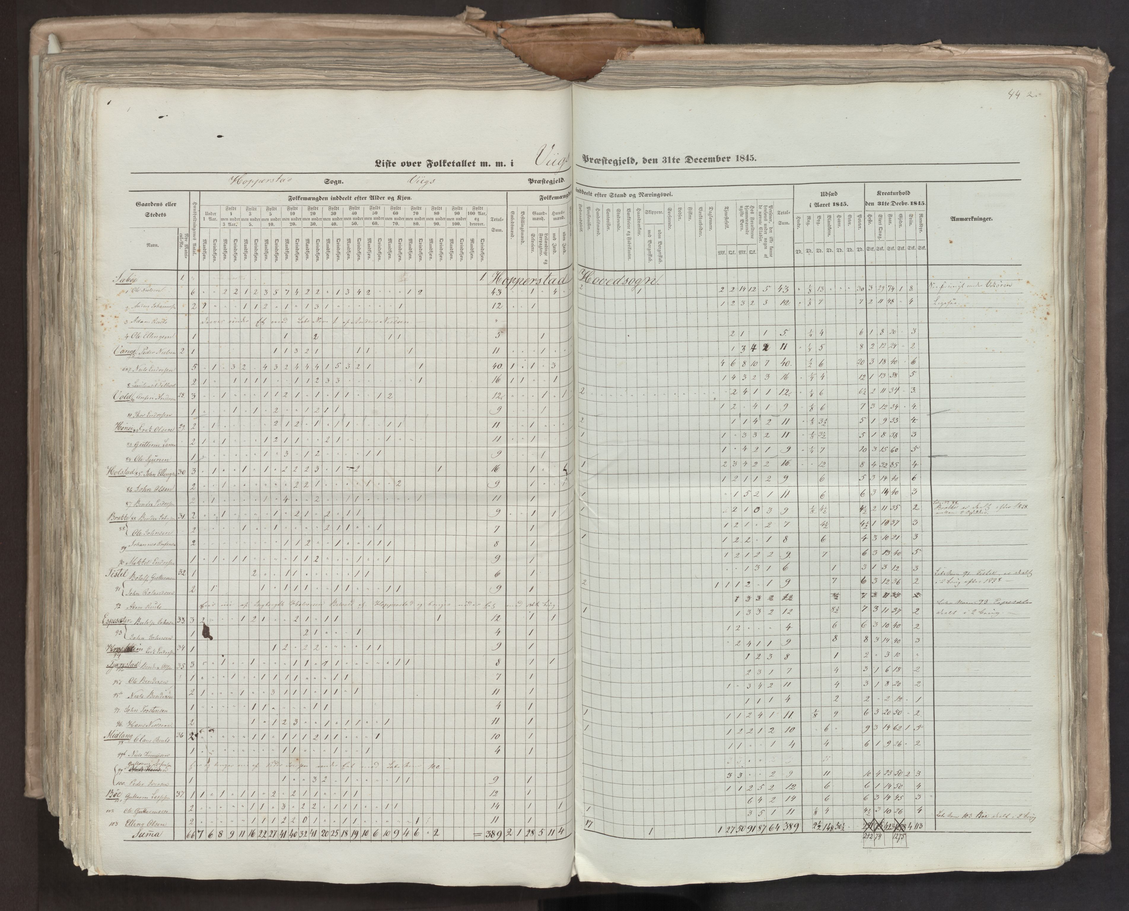 RA, Folketellingen 1845, bind 7: Søndre Bergenhus amt og Nordre Bergenhus amt, 1845, s. 442