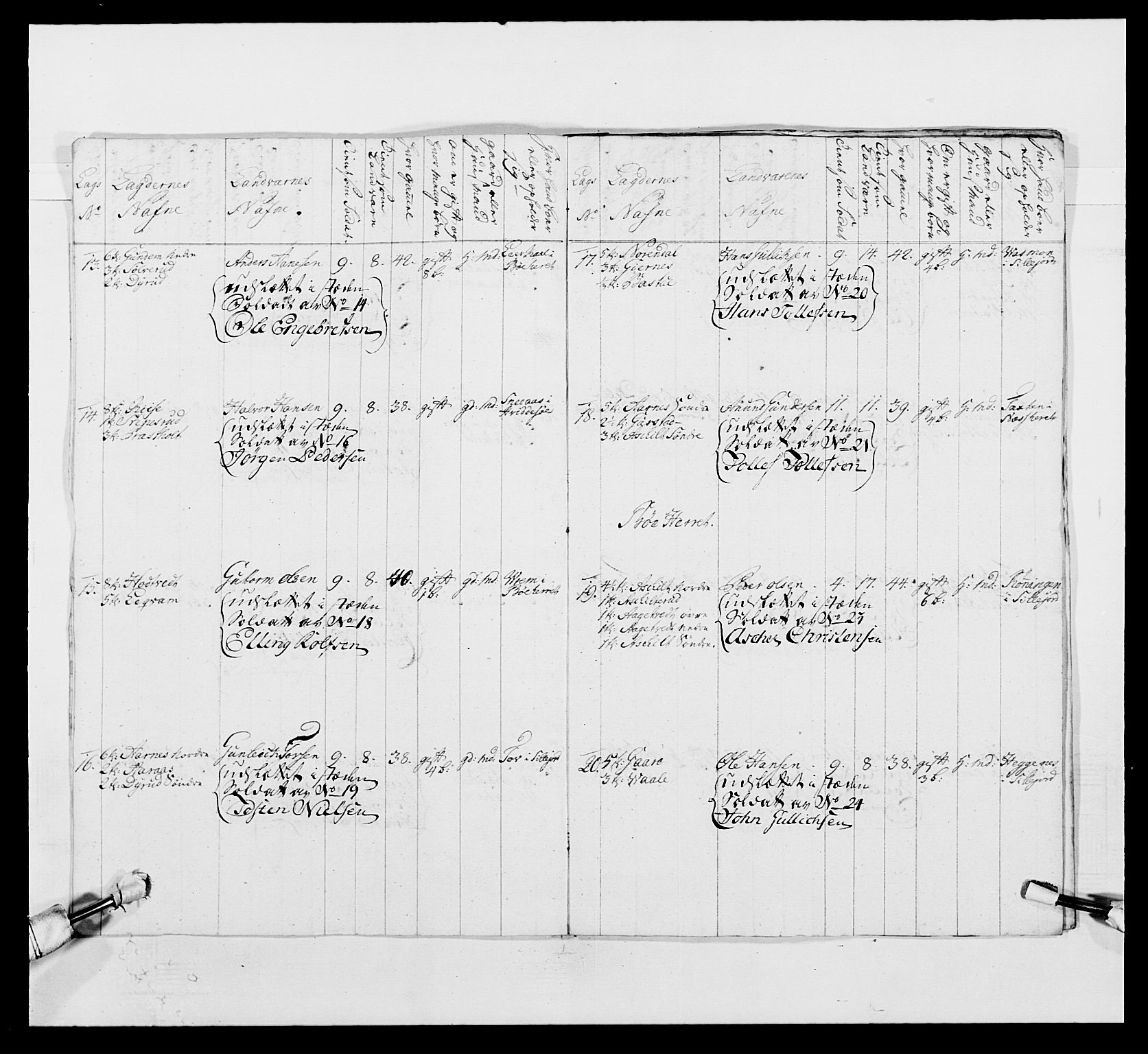 Kommanderende general (KG I) med Det norske krigsdirektorium, AV/RA-EA-5419/E/Ea/L0497: 2. Smålenske regiment, 1748-1765, s. 475