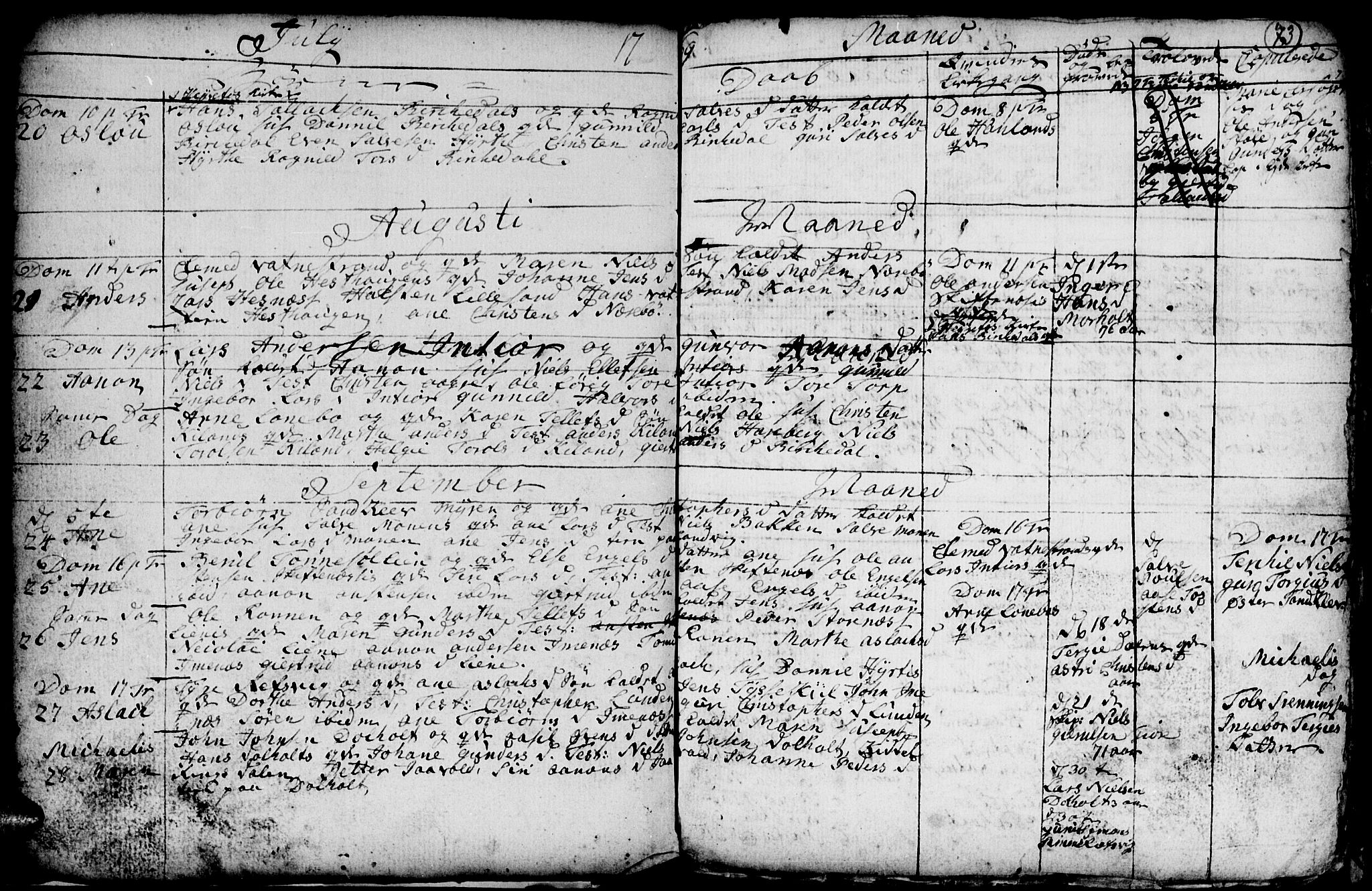 Hommedal sokneprestkontor, AV/SAK-1111-0023/F/Fb/Fbb/L0001: Klokkerbok nr. B 1, 1753-1791, s. 73