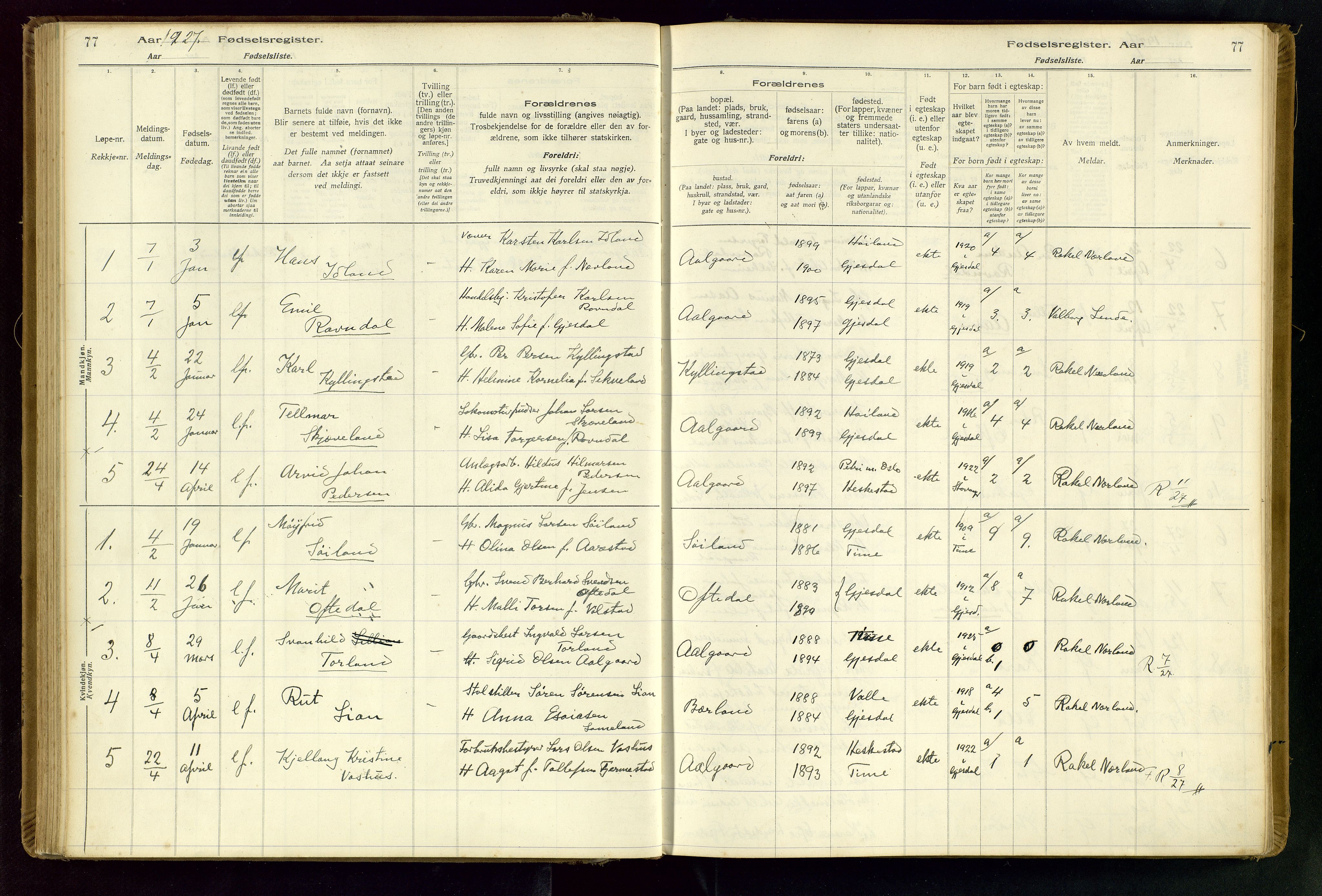 Gjesdal sokneprestkontor, SAST/A-101796/002/O/L0001: Fødselsregister nr. 1, 1916-1949, s. 77