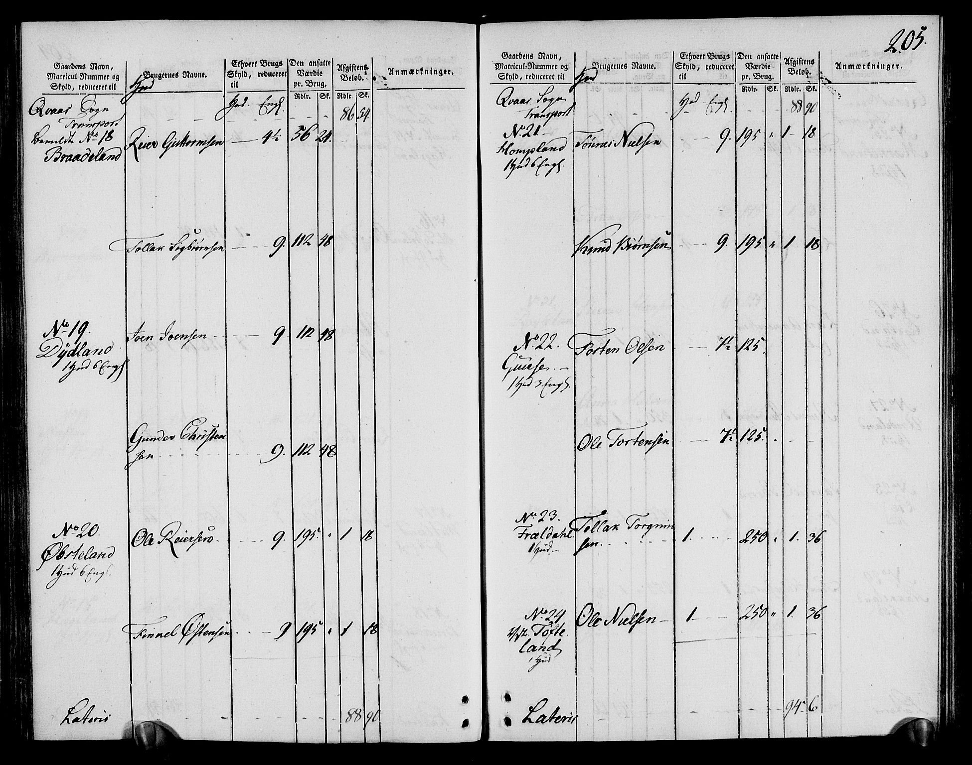 Rentekammeret inntil 1814, Realistisk ordnet avdeling, RA/EA-4070/N/Ne/Nea/L0095: Lista fogderi. Oppebørselsregister, 1803-1804, s. 211