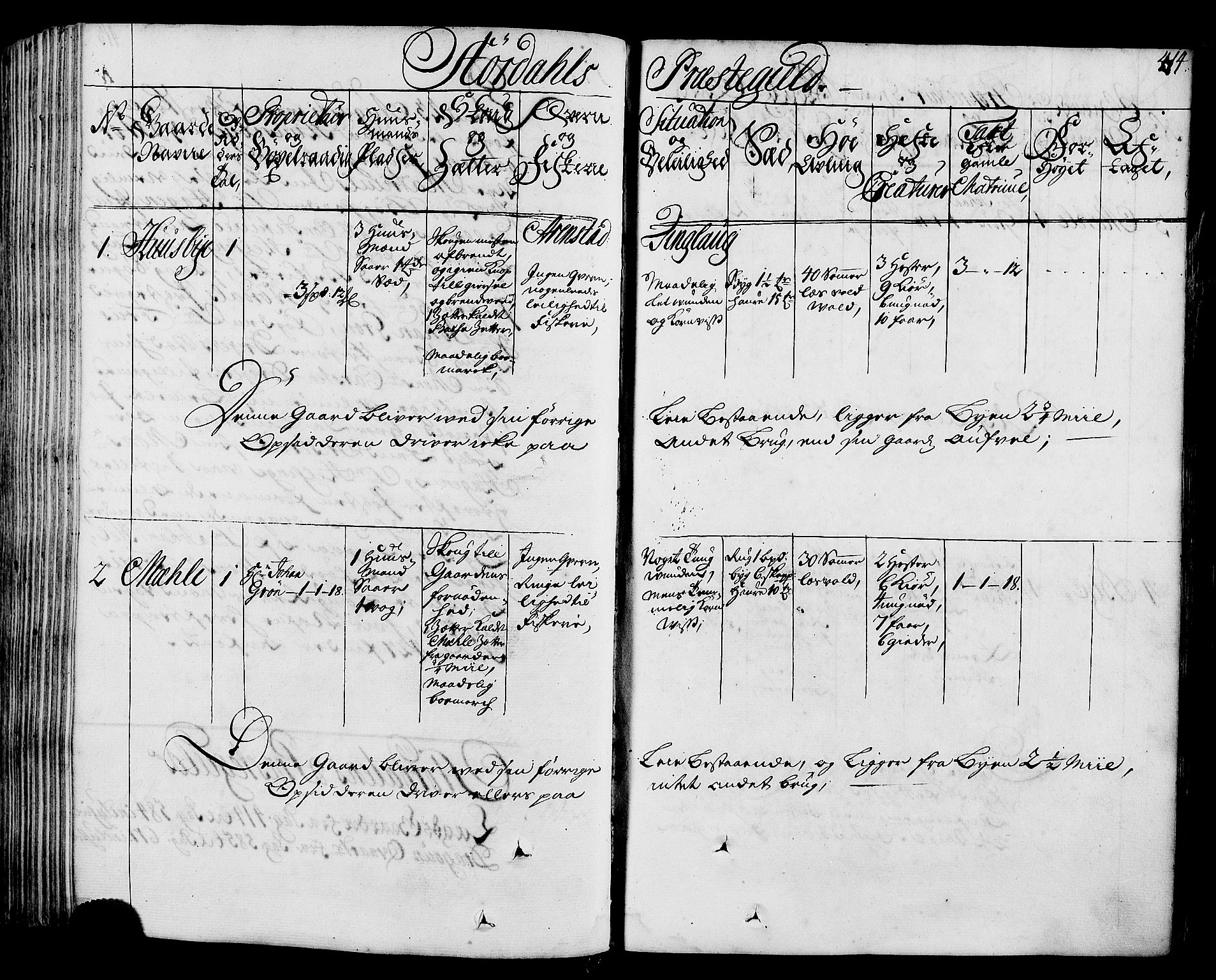 Rentekammeret inntil 1814, Realistisk ordnet avdeling, AV/RA-EA-4070/N/Nb/Nbf/L0164: Stjørdal og Verdal eksaminasjonsprotokoll, 1723, s. 421