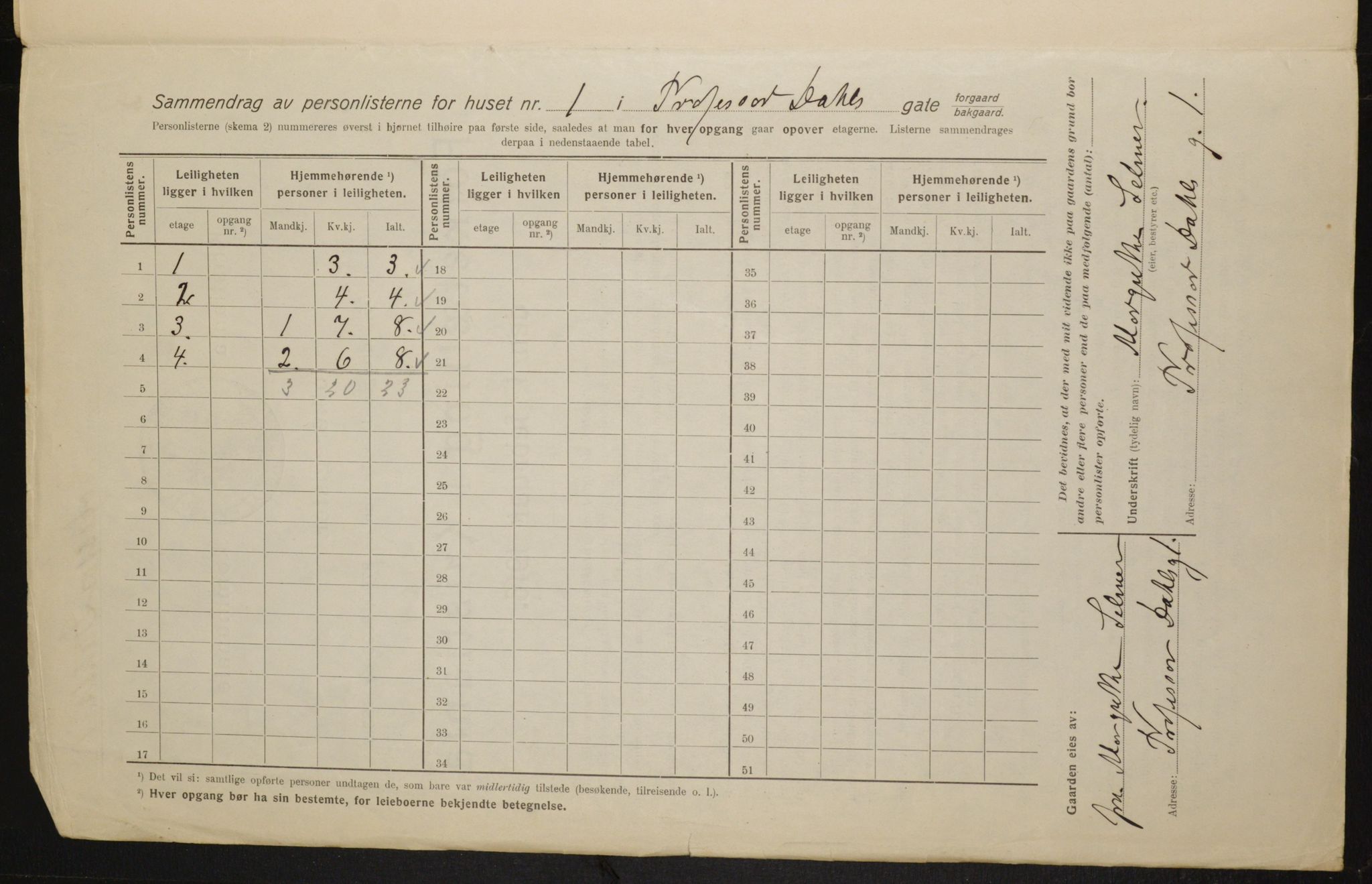 OBA, Kommunal folketelling 1.2.1916 for Kristiania, 1916, s. 83609