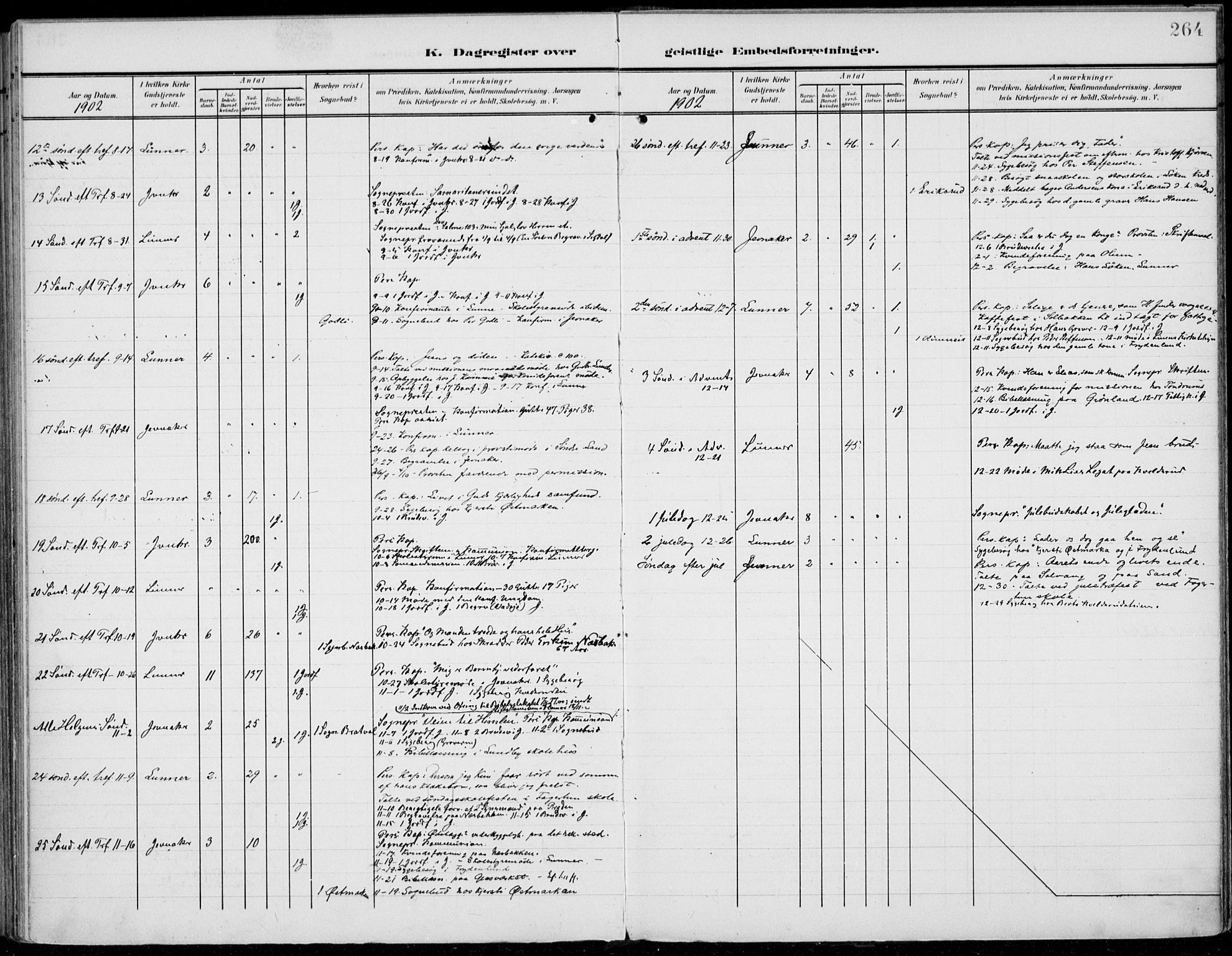 Jevnaker prestekontor, SAH/PREST-116/H/Ha/Haa/L0011: Ministerialbok nr. 11, 1902-1913, s. 264