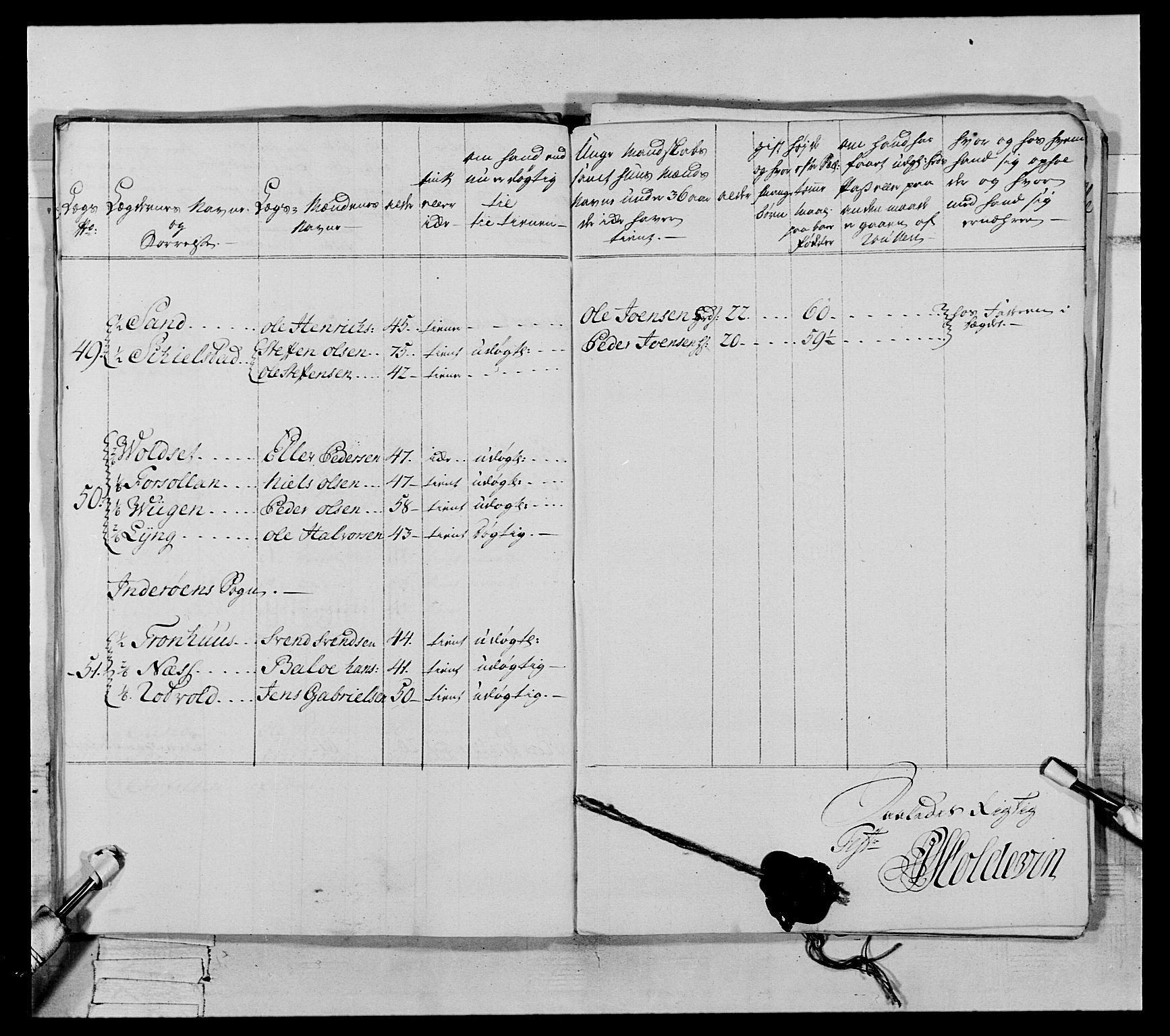 Generalitets- og kommissariatskollegiet, Det kongelige norske kommissariatskollegium, AV/RA-EA-5420/E/Eh/L0071: 1. Trondheimske nasjonale infanteriregiment, 1769-1772, s. 145