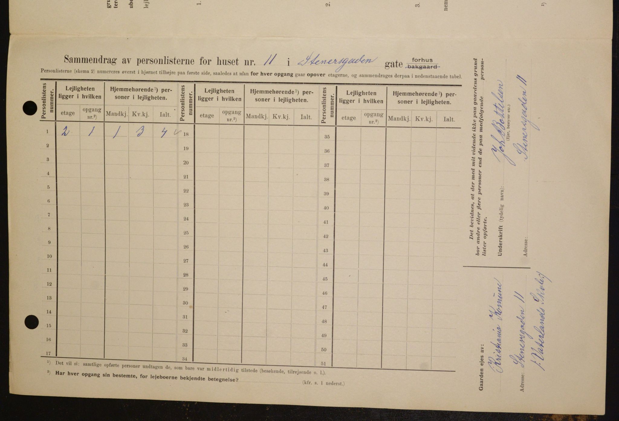 OBA, Kommunal folketelling 1.2.1909 for Kristiania kjøpstad, 1909, s. 91821