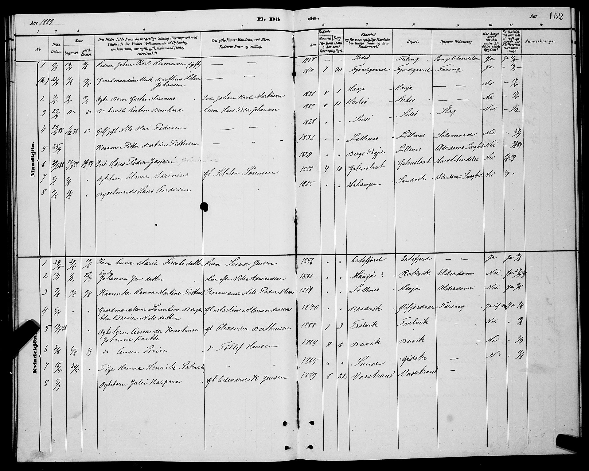 Lenvik sokneprestembete, SATØ/S-1310/H/Ha/Hab/L0021klokker: Klokkerbok nr. 21, 1884-1900, s. 152