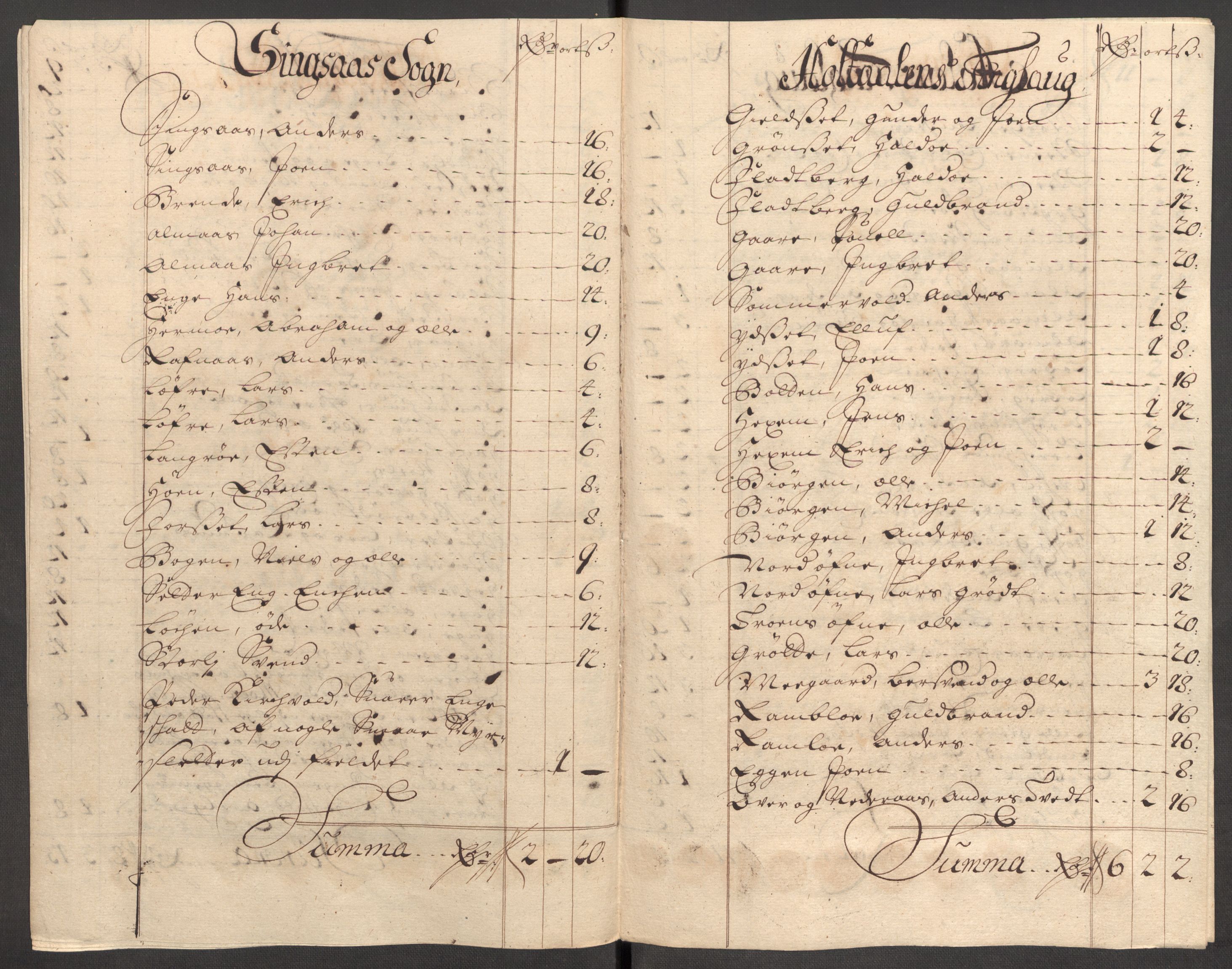 Rentekammeret inntil 1814, Reviderte regnskaper, Fogderegnskap, RA/EA-4092/R60/L3957: Fogderegnskap Orkdal og Gauldal, 1707, s. 260