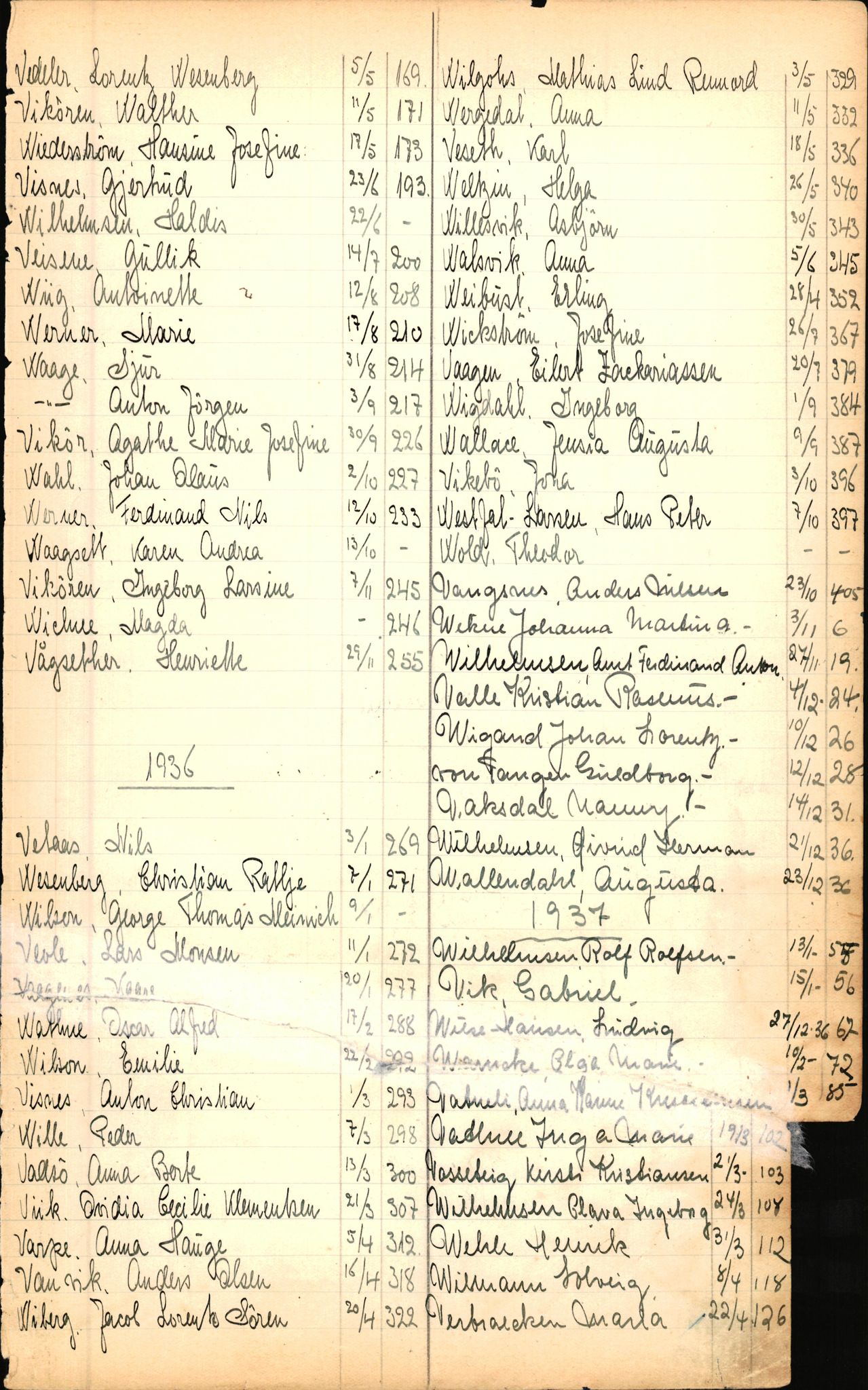 Byfogd og Byskriver i Bergen, SAB/A-3401/06/06Nb/L0003: Register til dødsfalljournaler, 1928-1941, s. 247